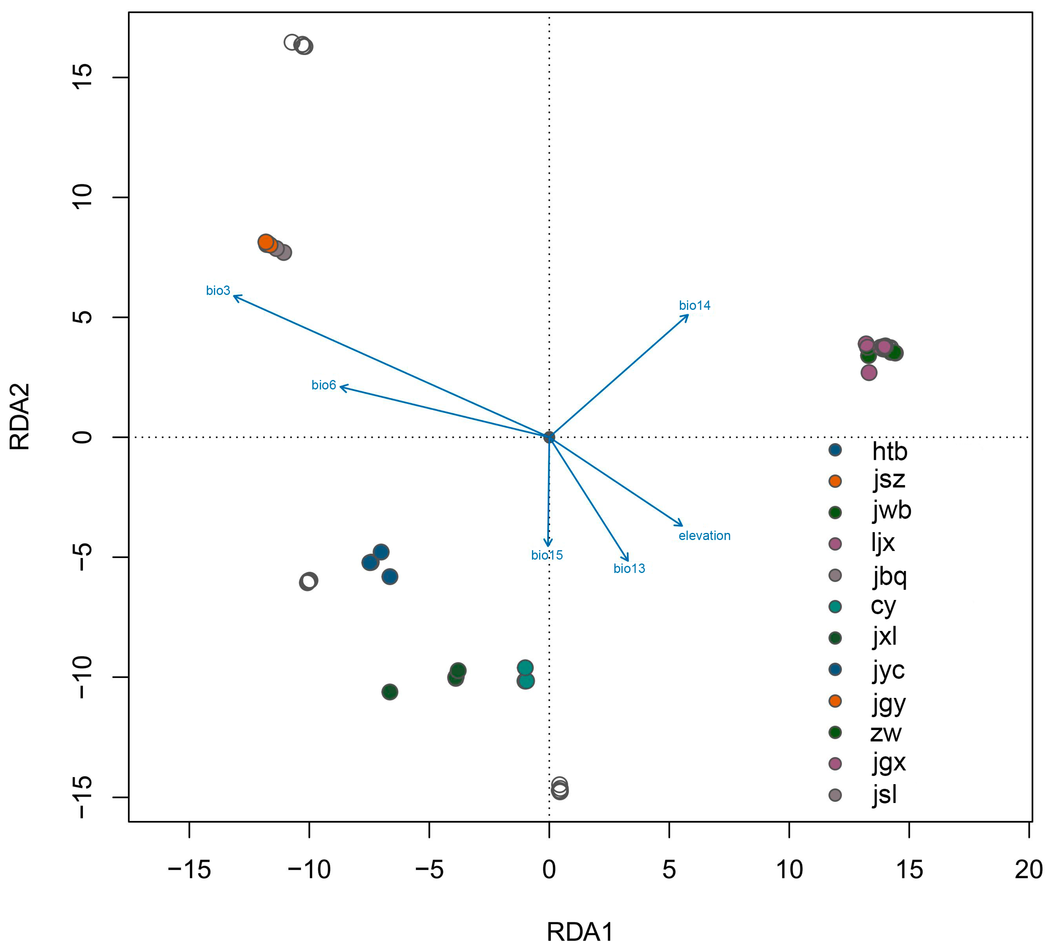 Forests 16 00455 g006