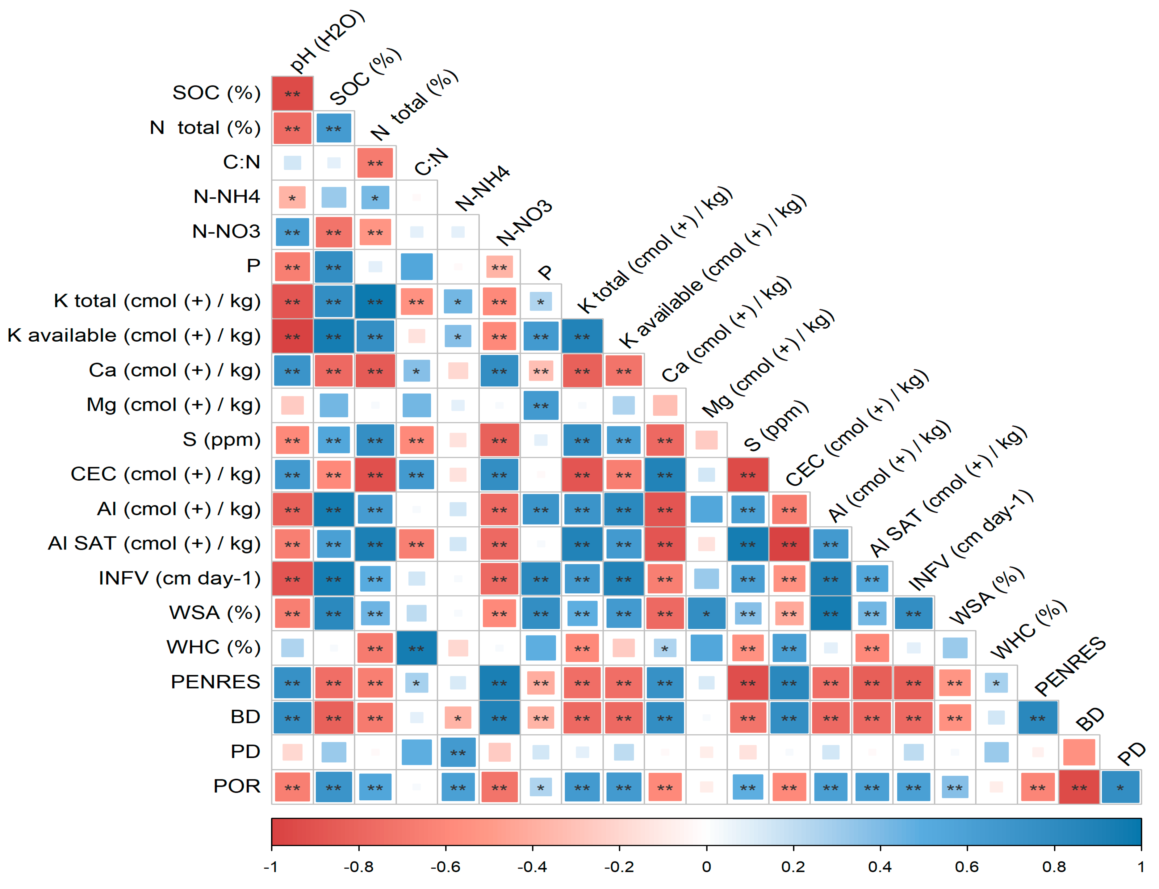 Forests 16 00456 g003