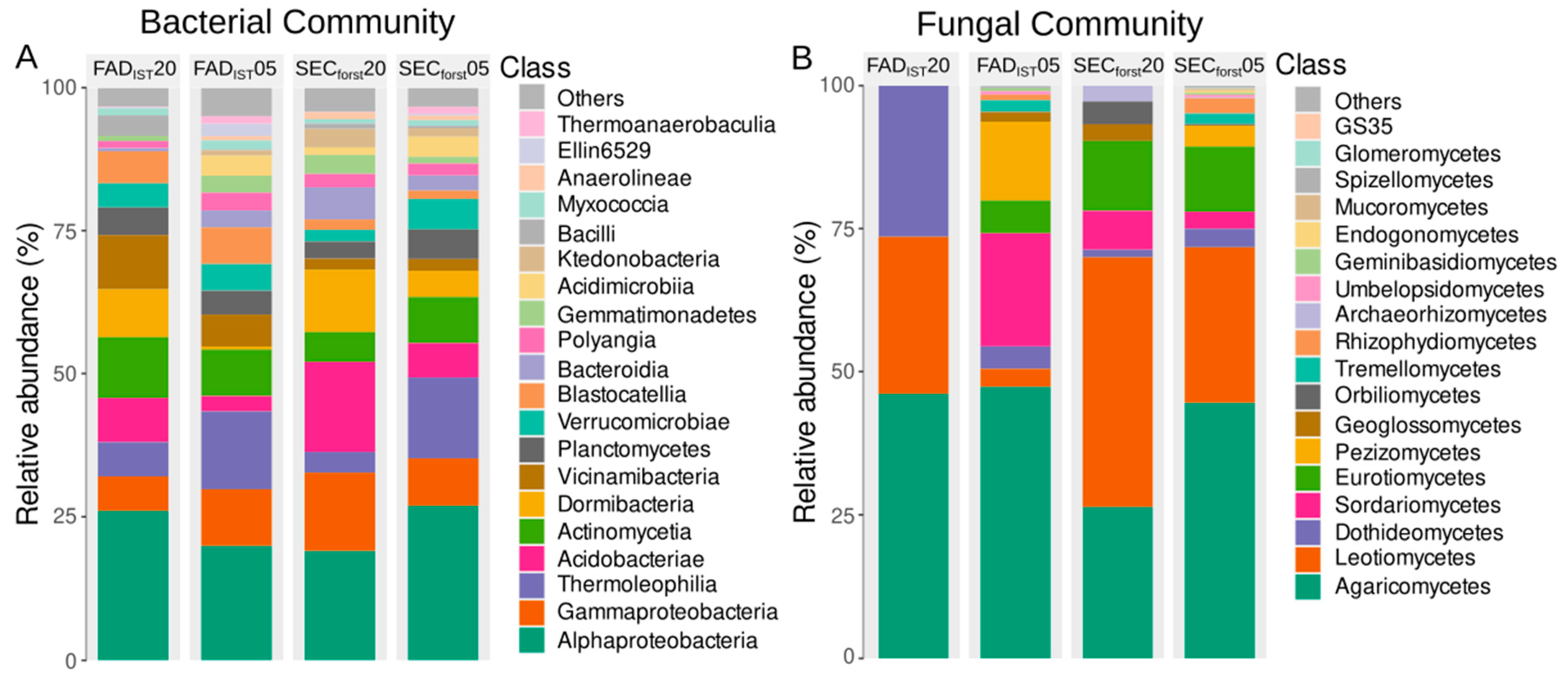Forests 16 00456 g004