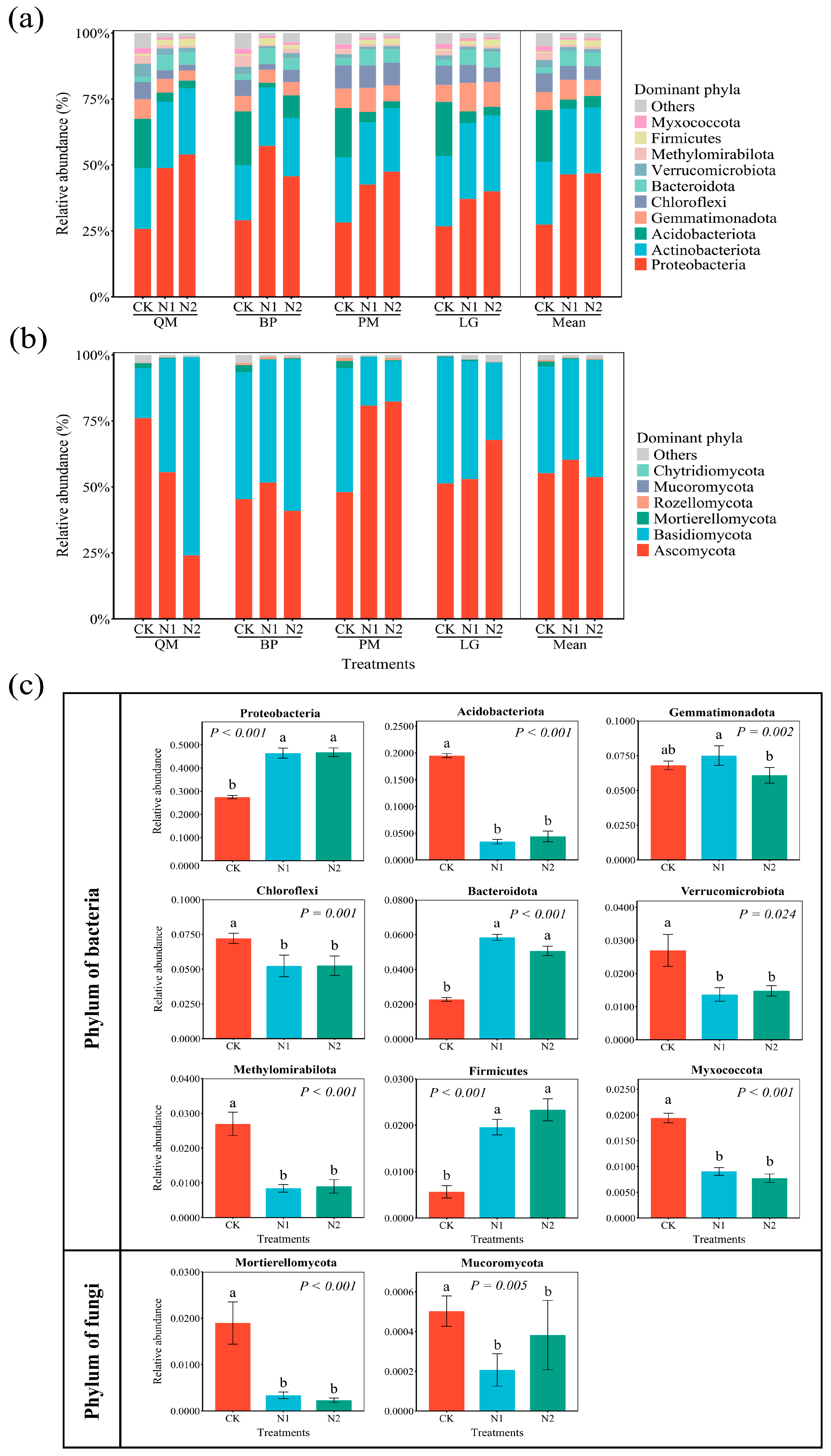Forests 16 00459 g002
