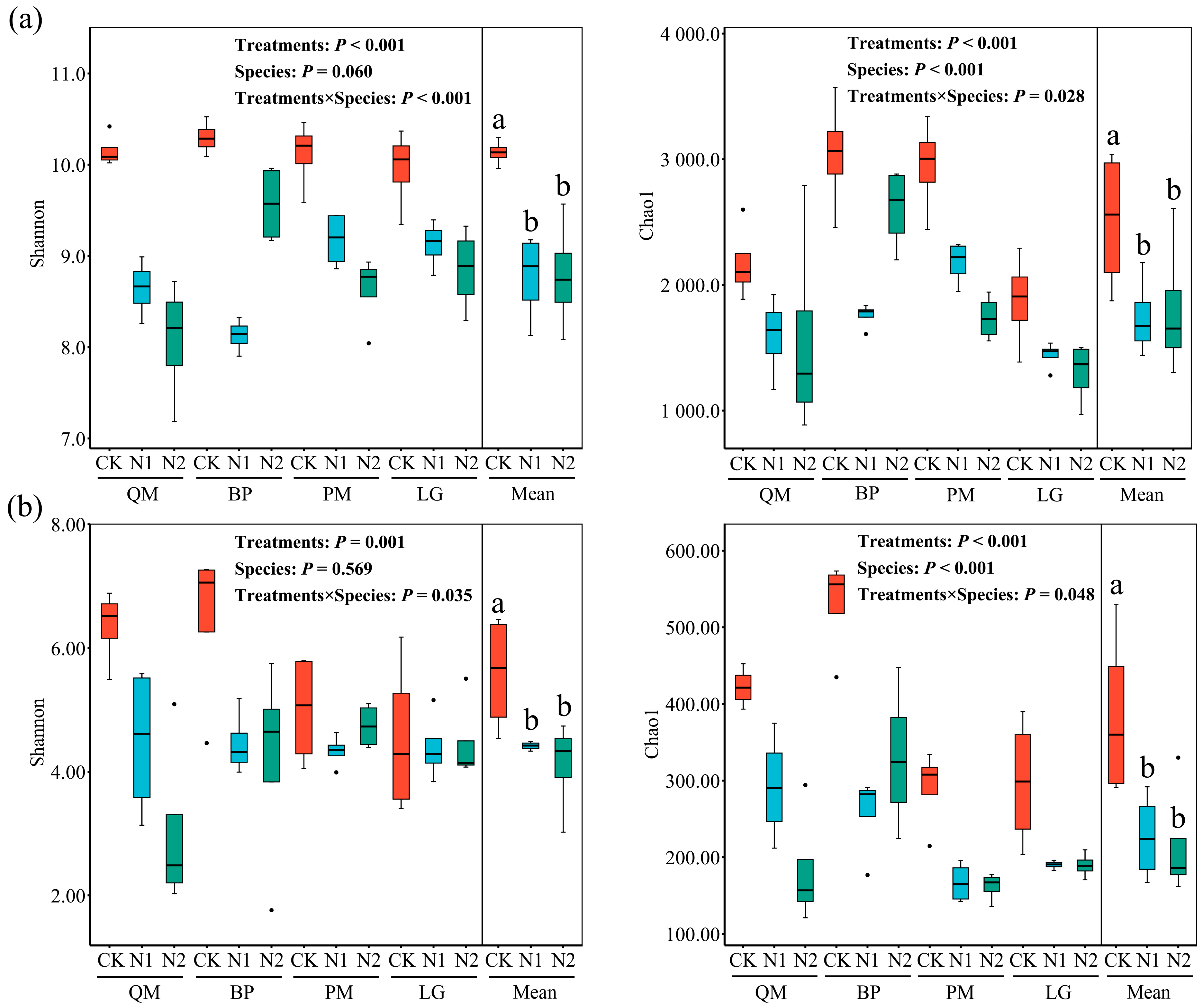 Forests 16 00459 g003
