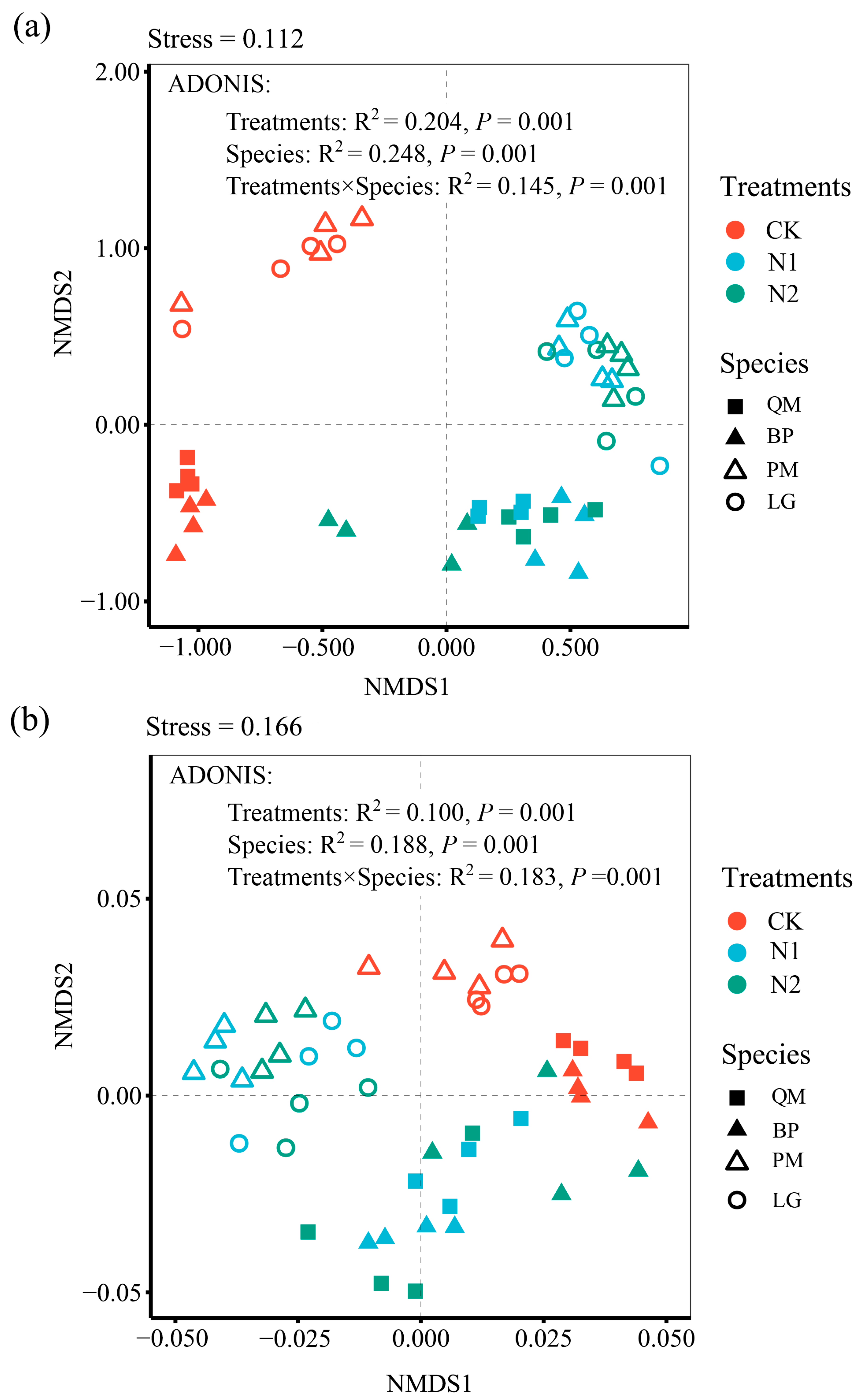 Forests 16 00459 g004