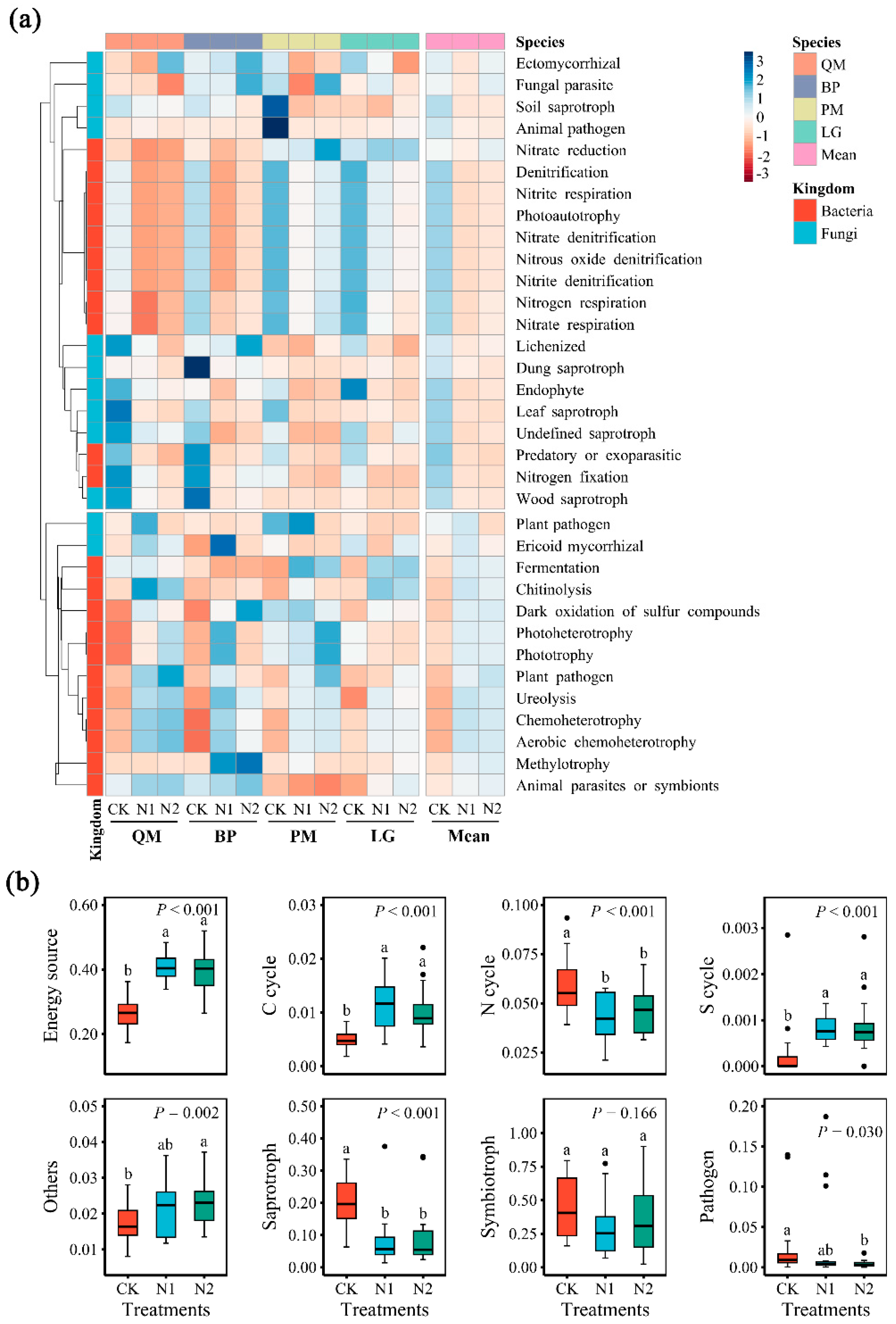 Forests 16 00459 g005