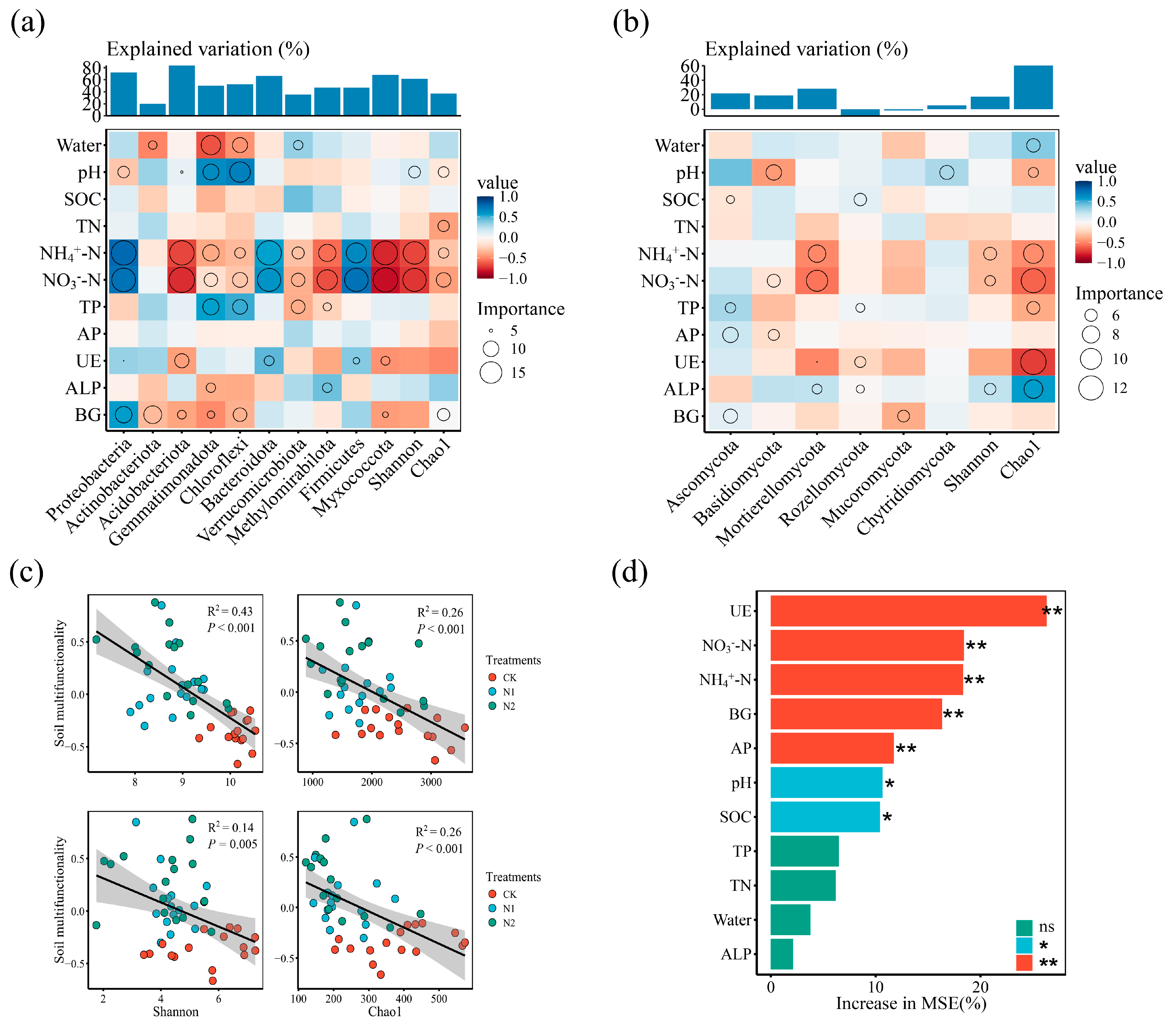 Forests 16 00459 g008