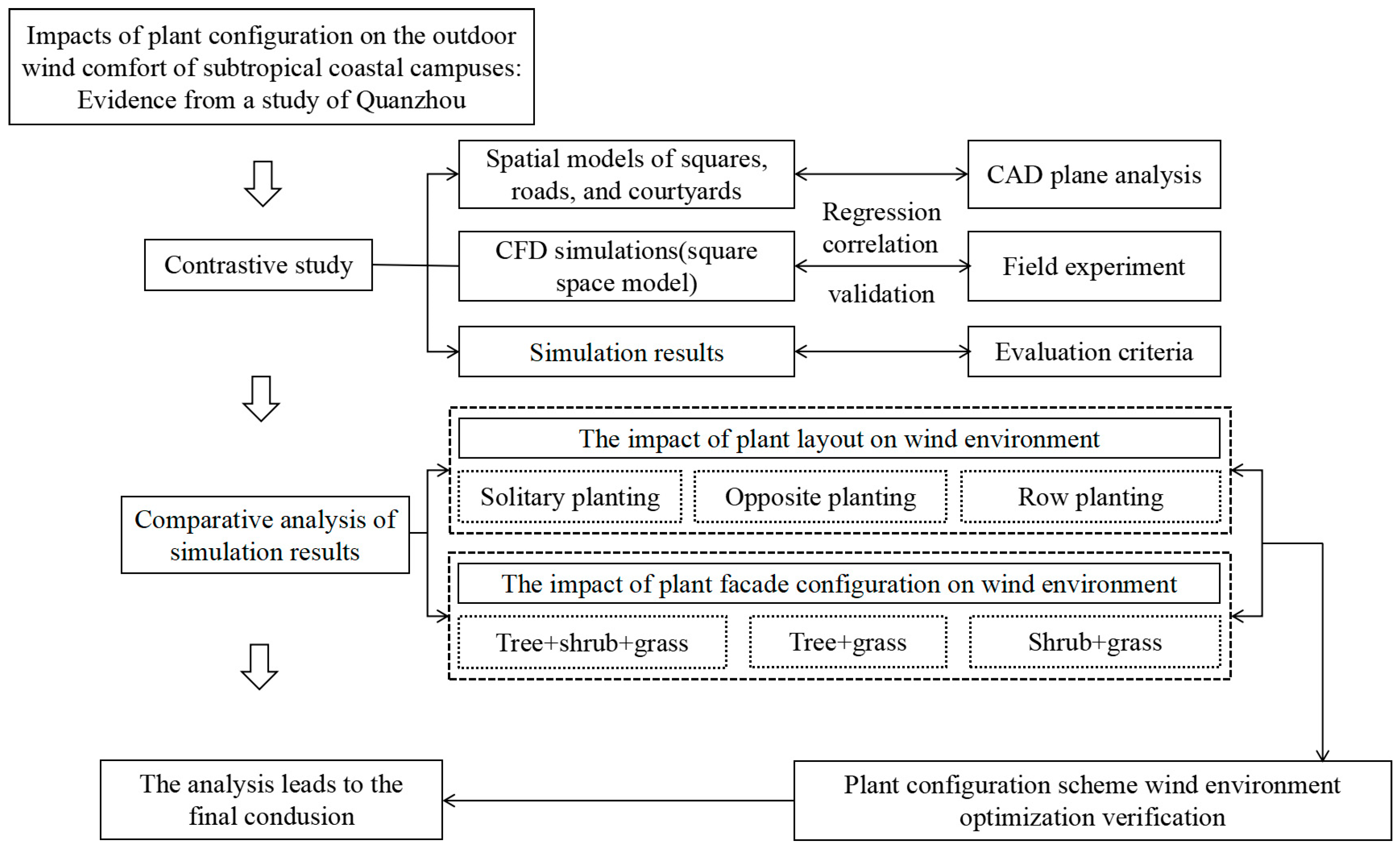 Forests 16 00461 g003