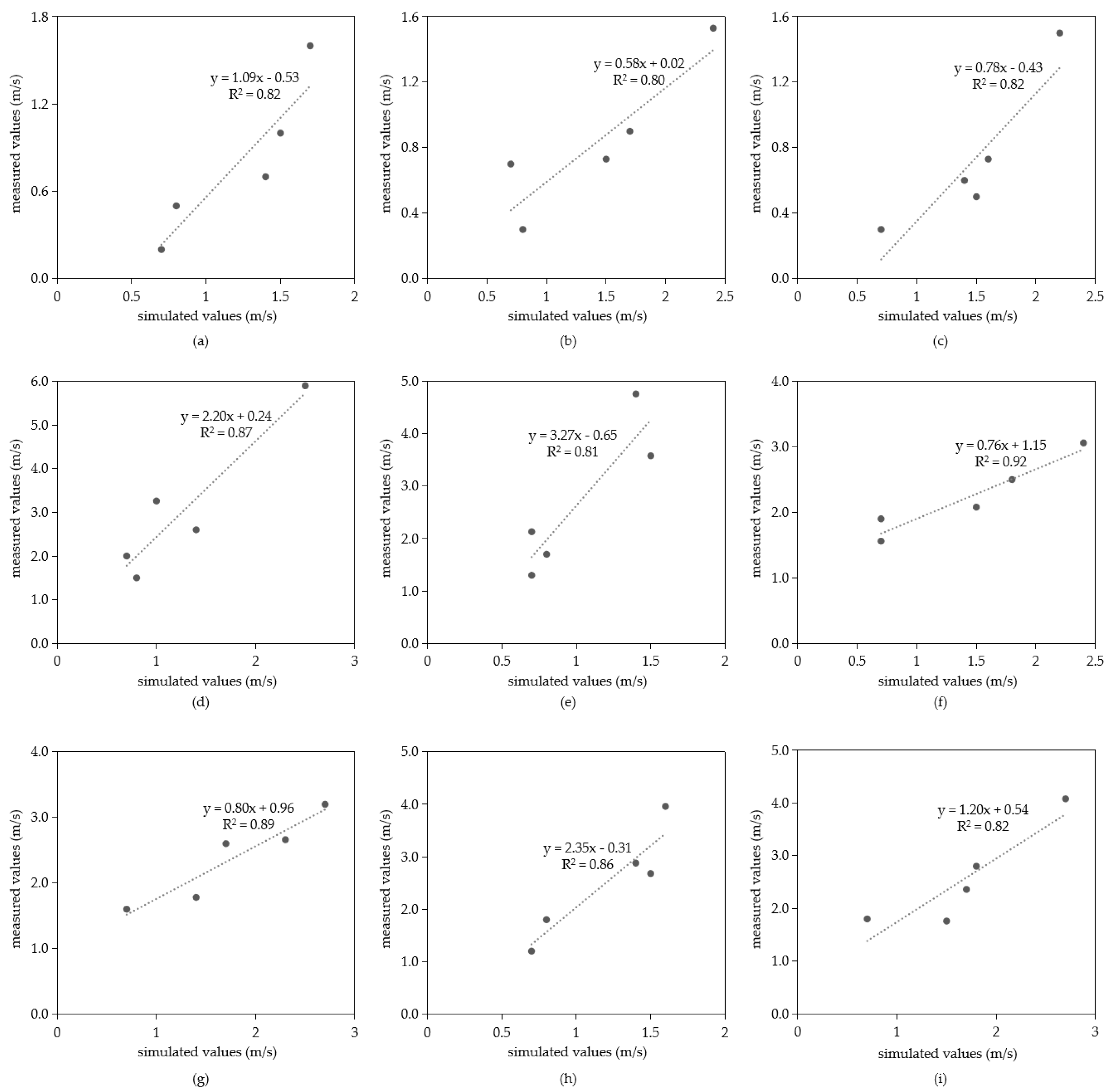 Forests 16 00461 g008
