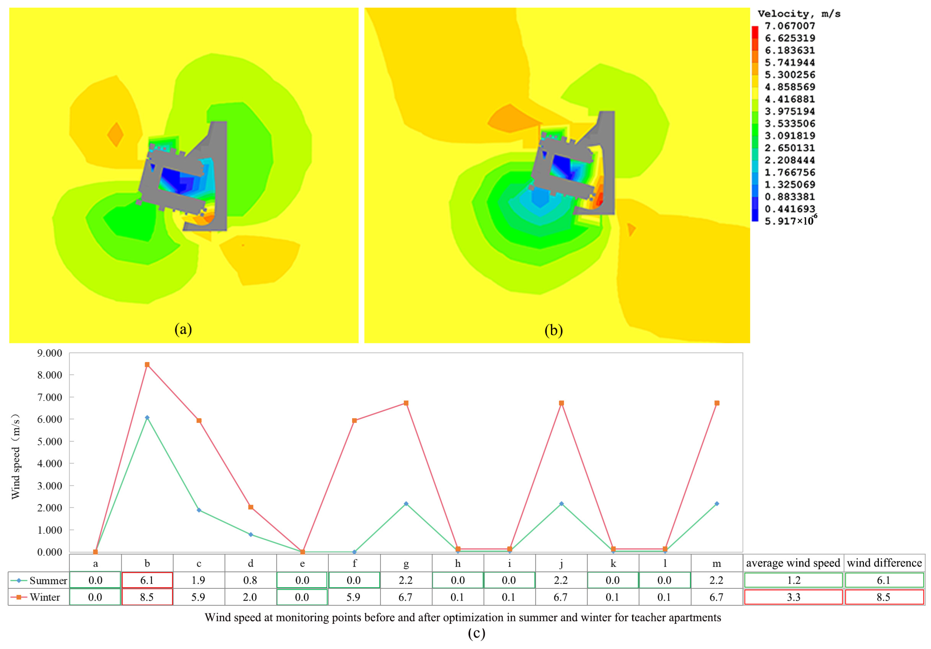 Forests 16 00461 g010