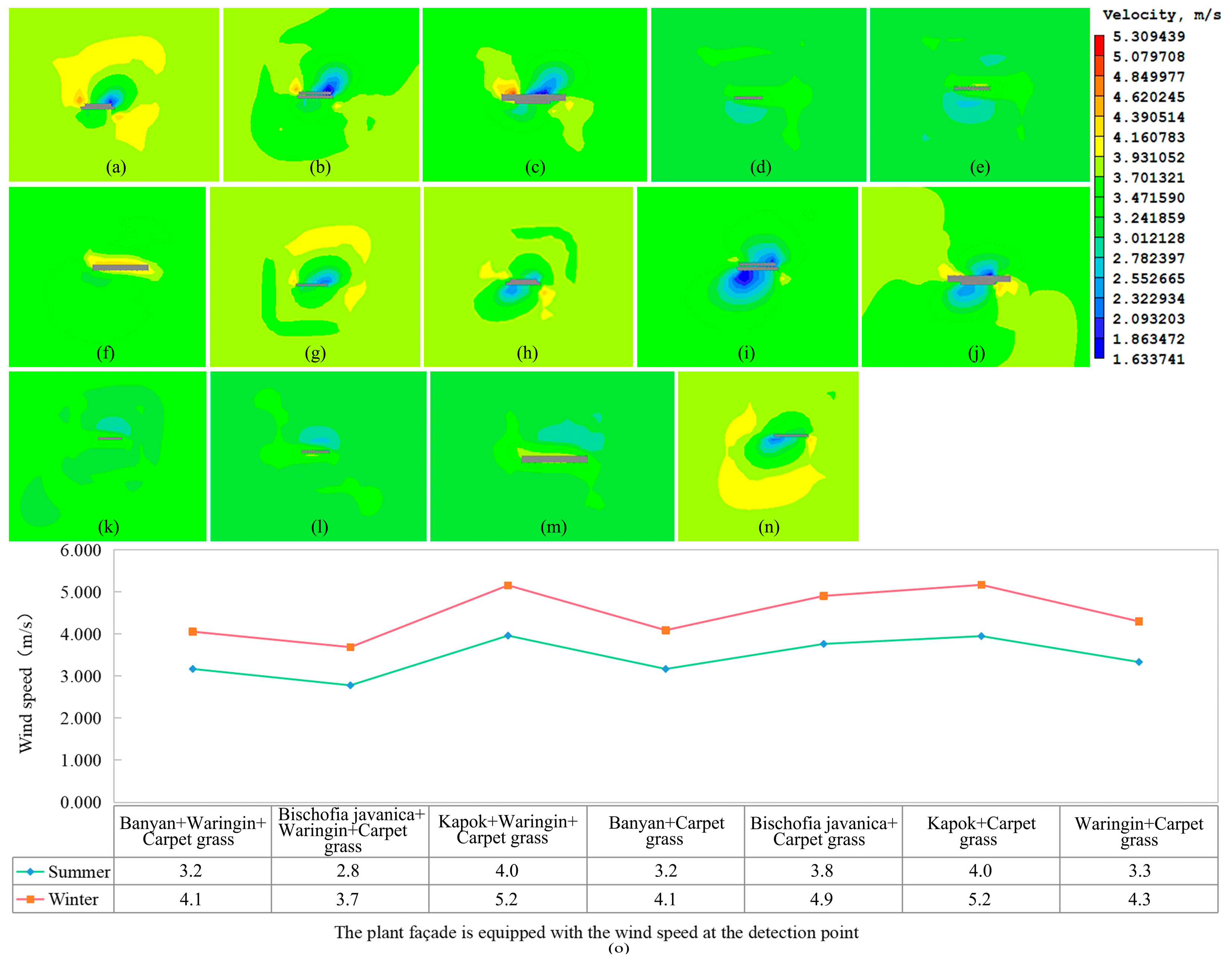 Forests 16 00461 g014