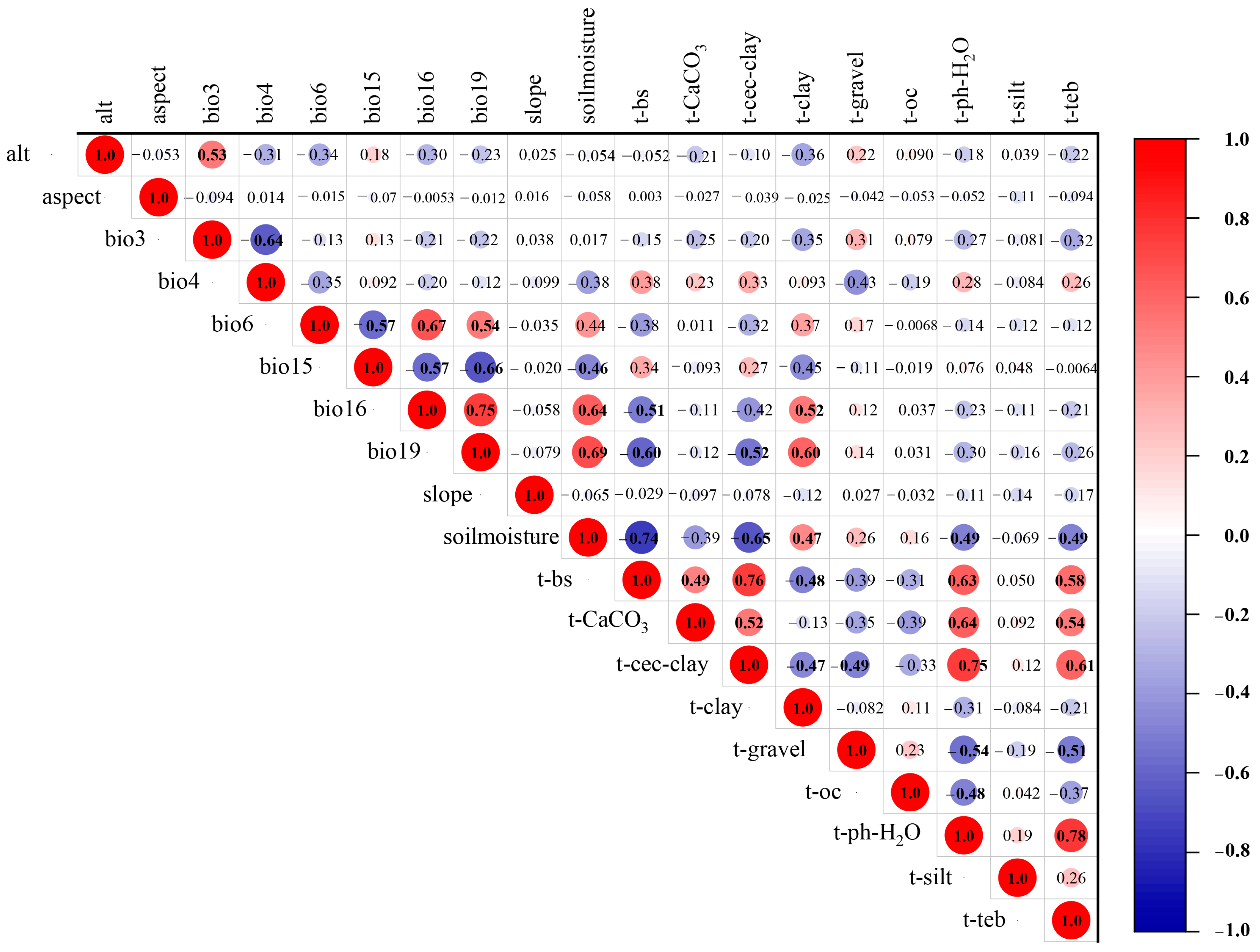 Forests 16 00462 g002
