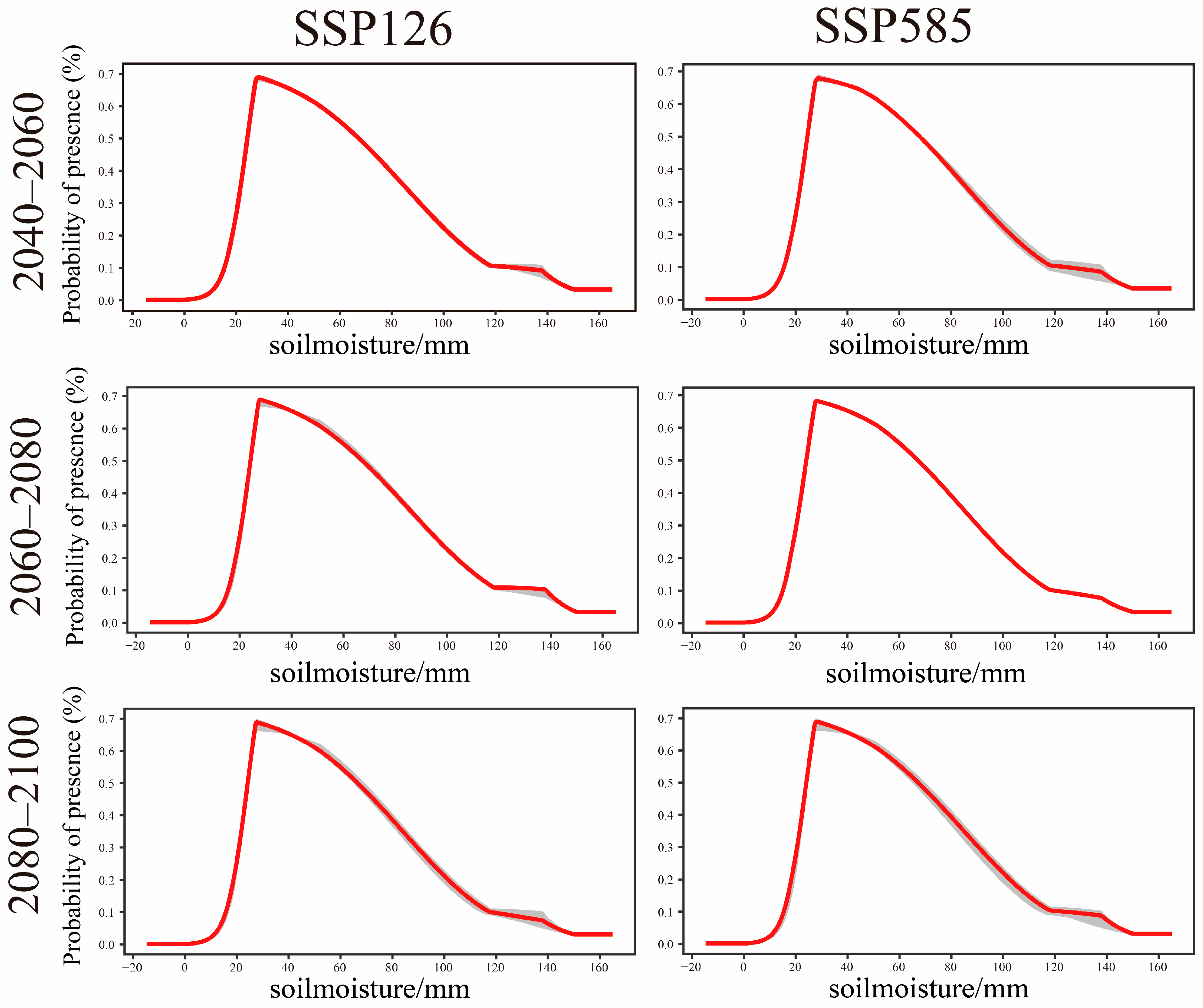 Forests 16 00462 g006