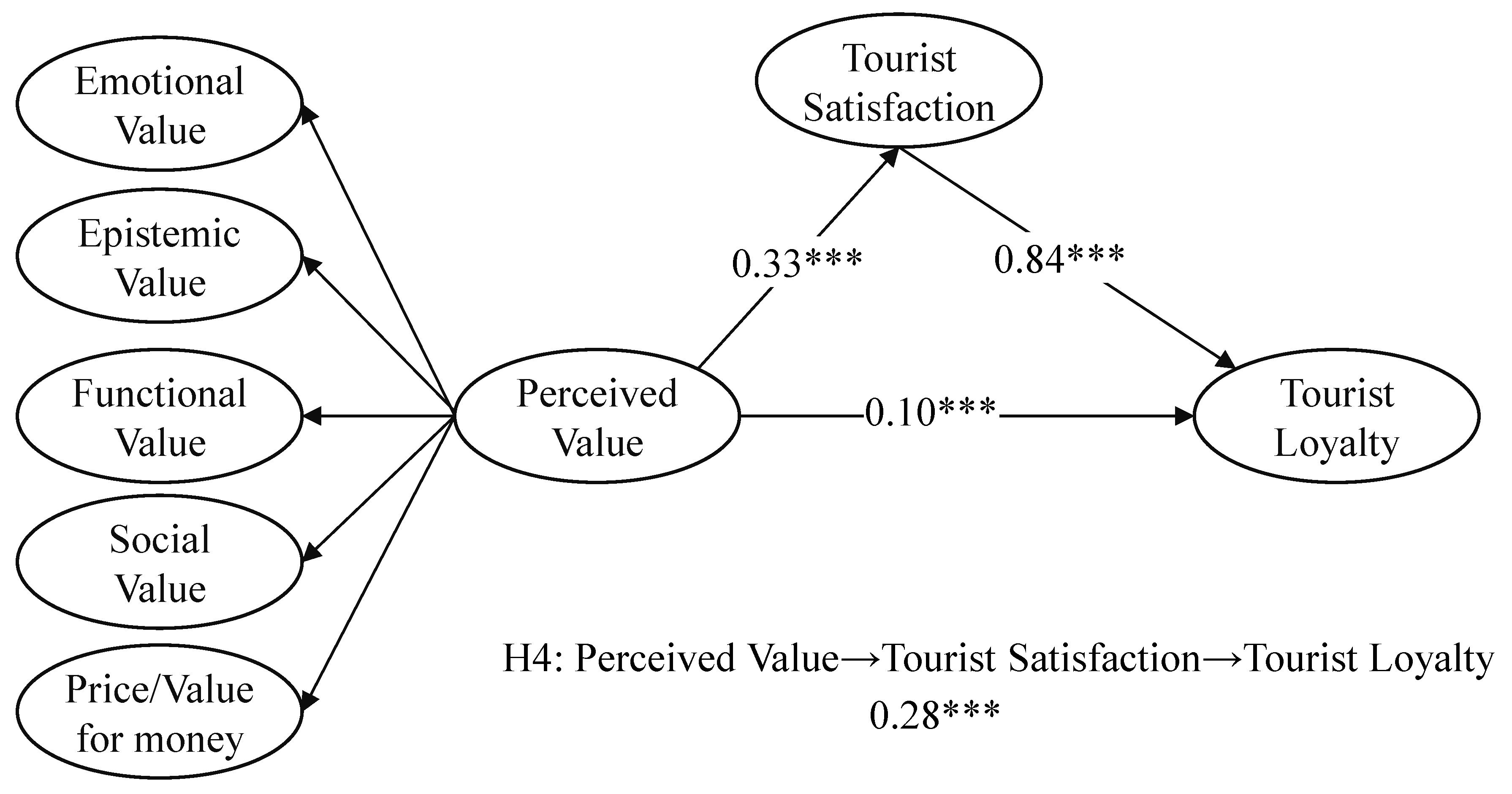 Forests 16 00463 g002