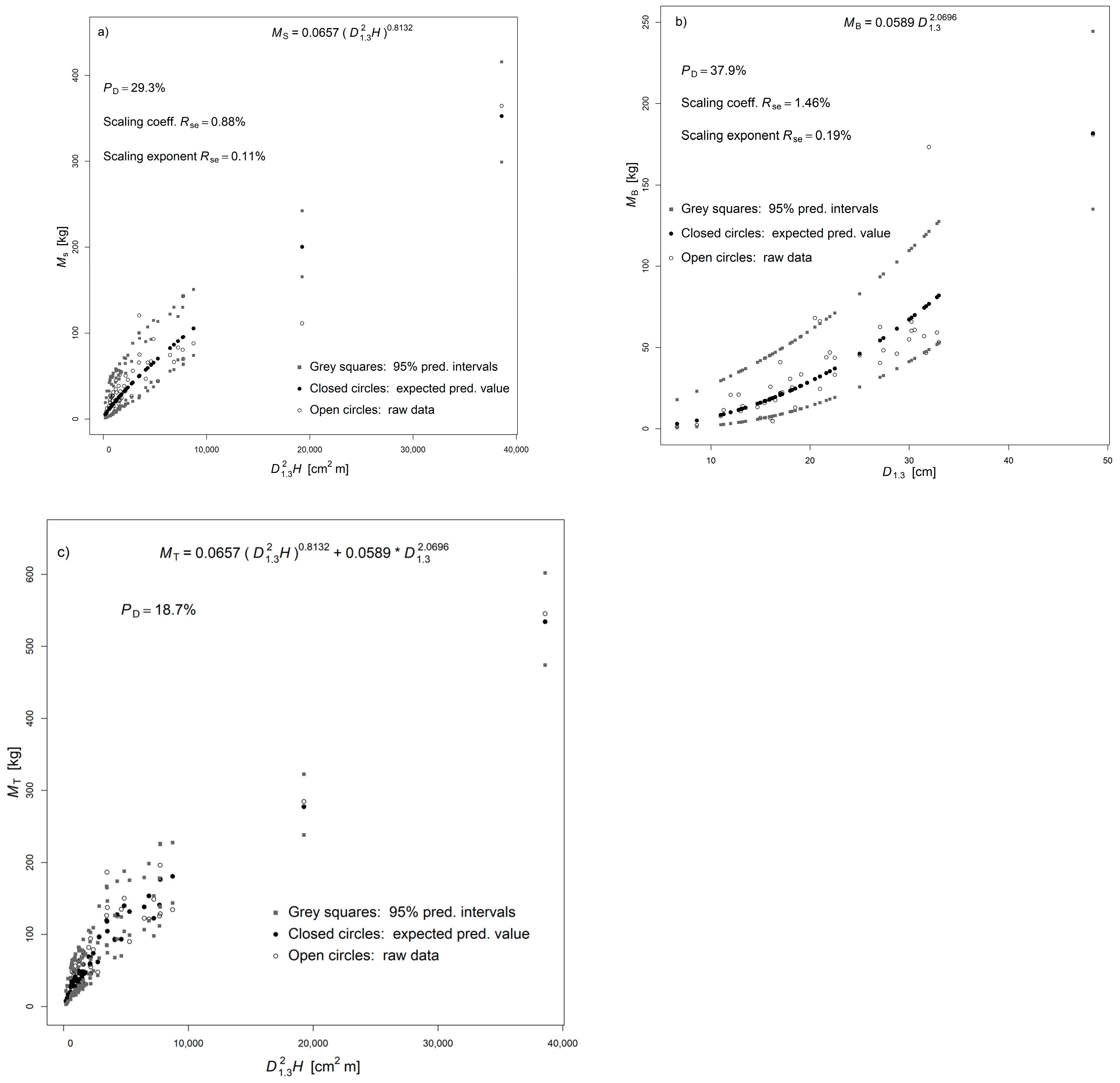 Forests 16 00466 g003