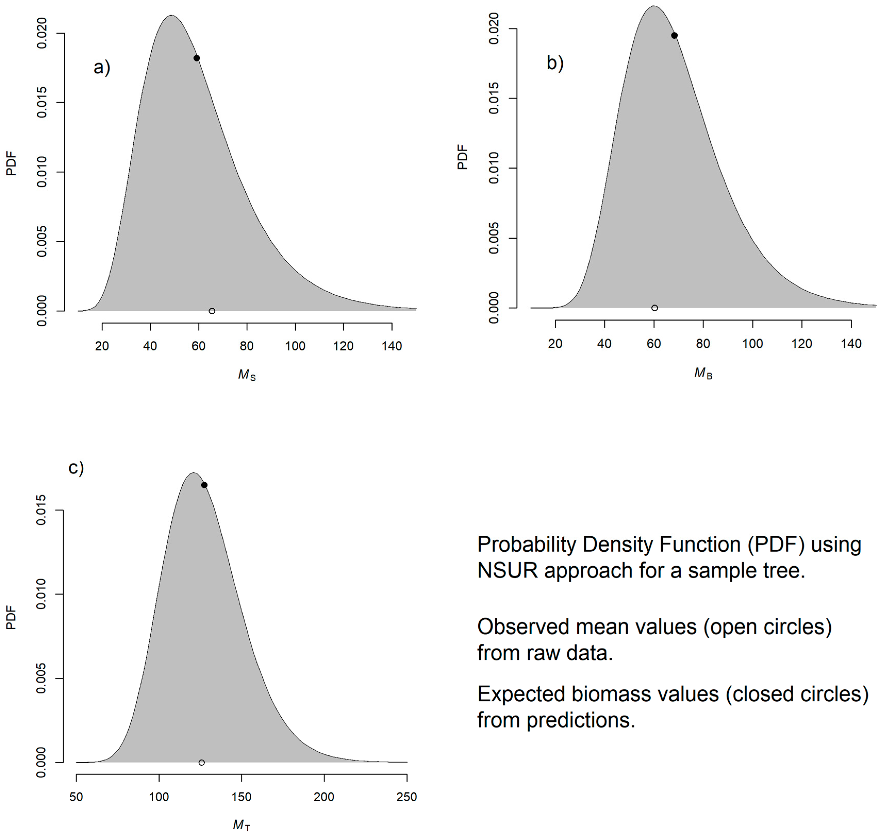Forests 16 00466 g004