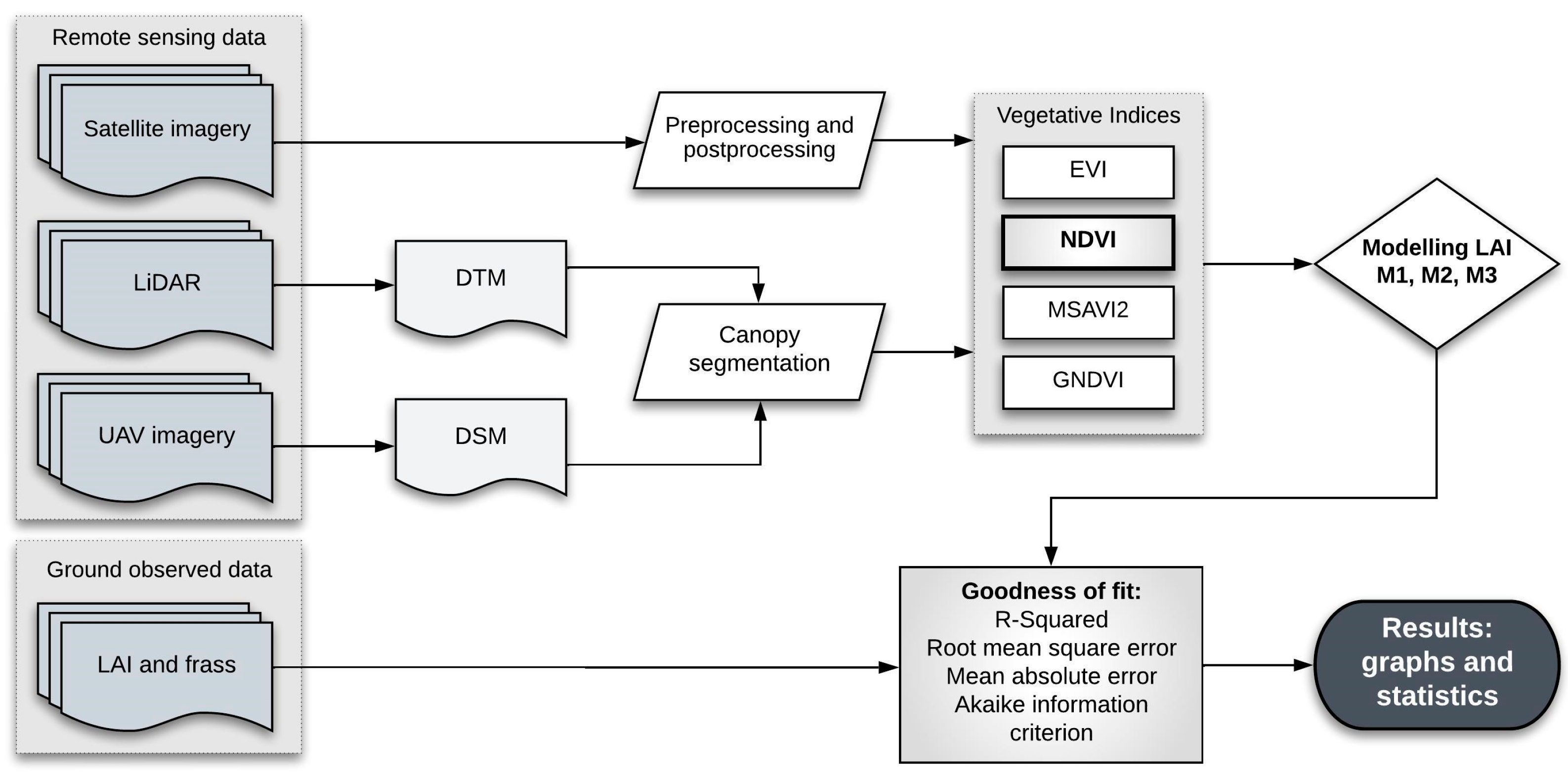 Forests 16 00472 g002