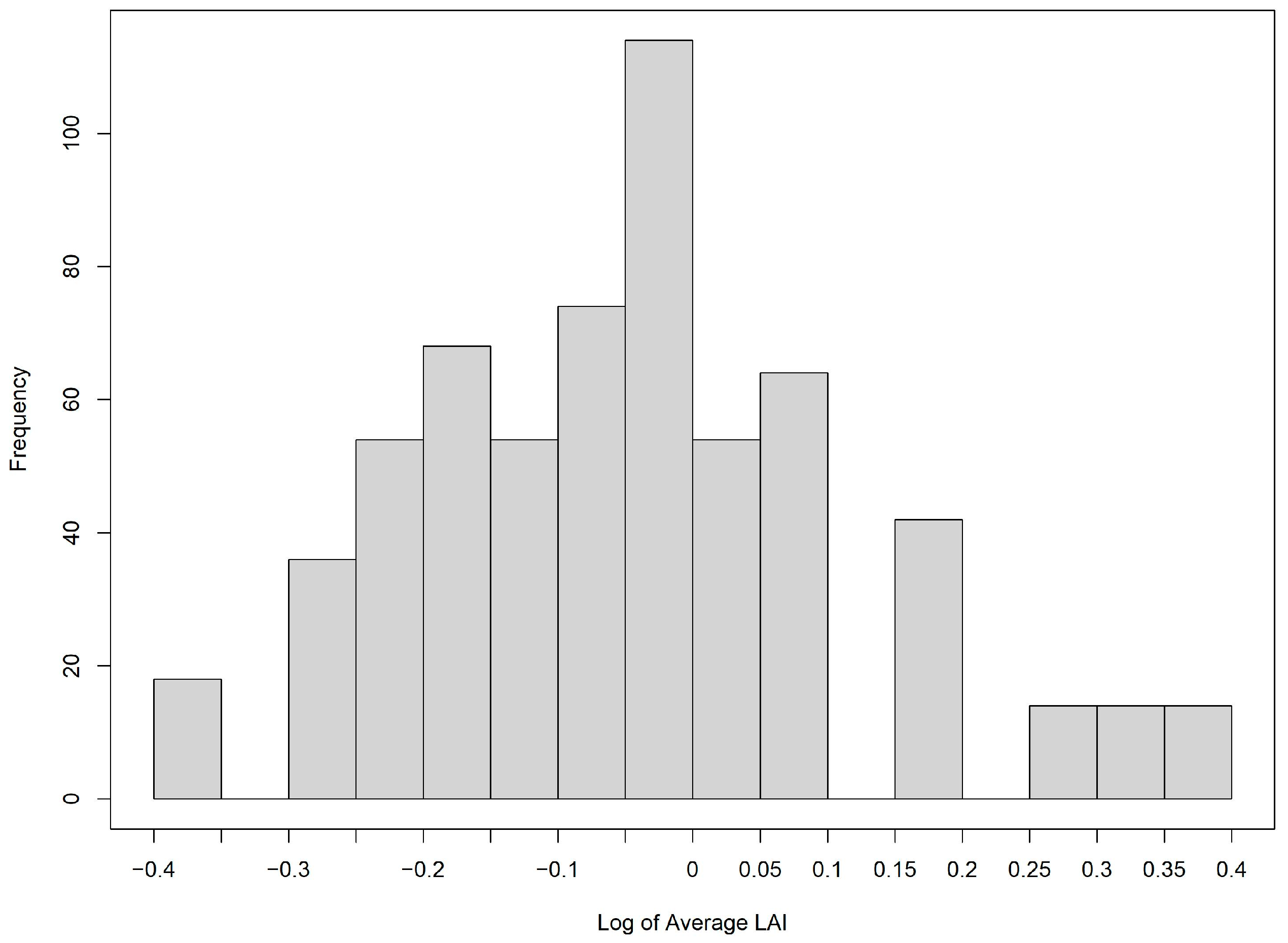 Forests 16 00472 g003