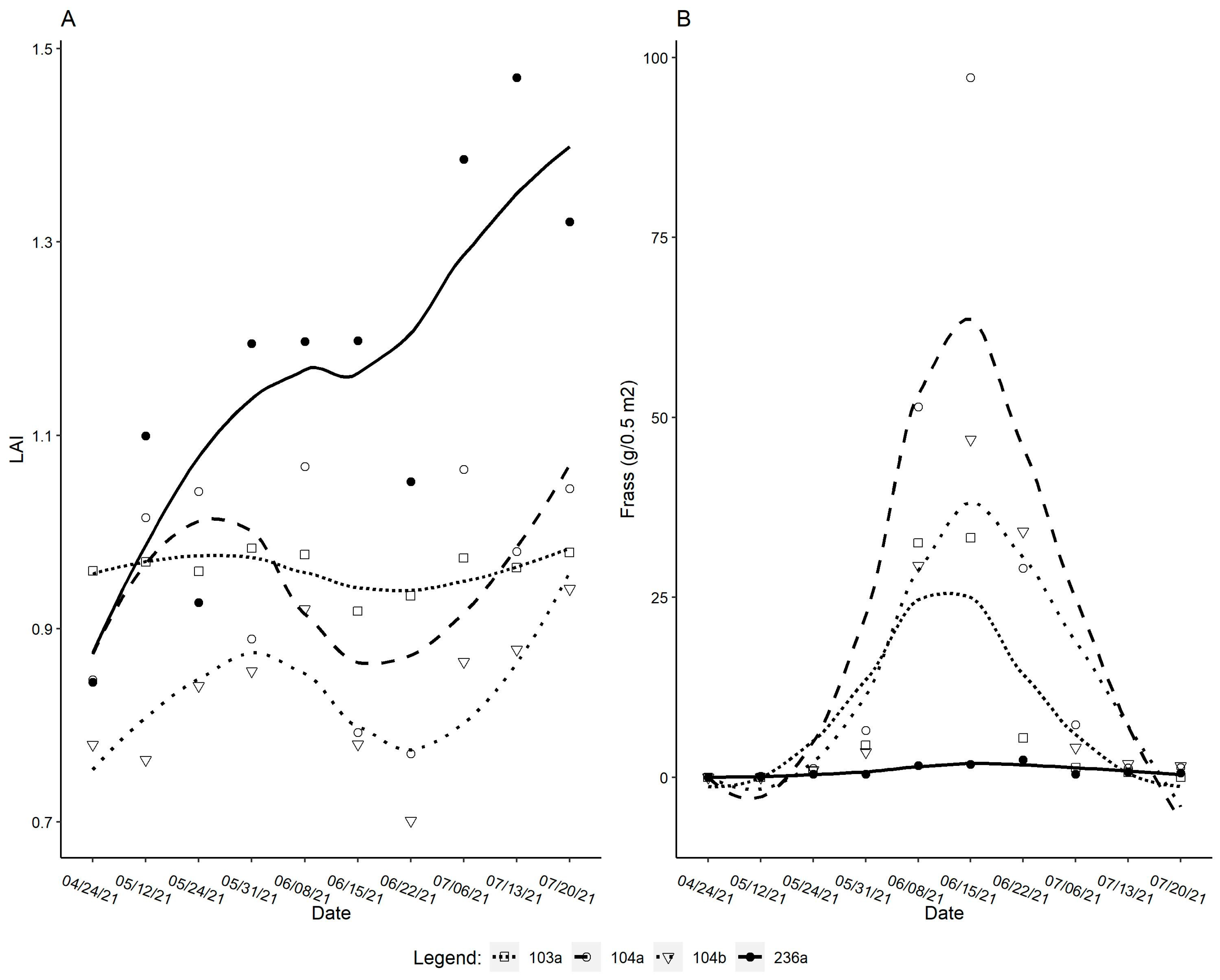 Forests 16 00472 g004