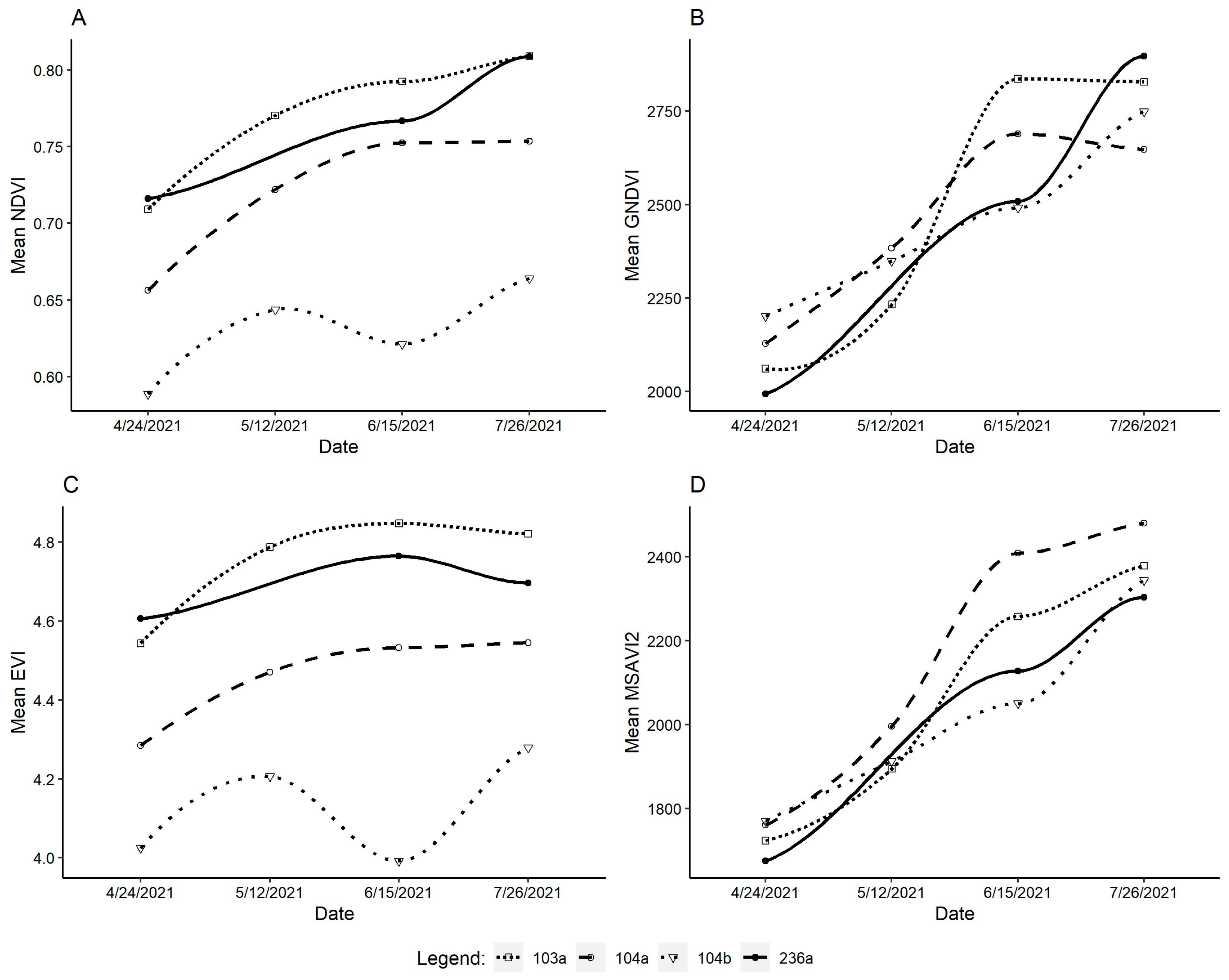 Forests 16 00472 g007