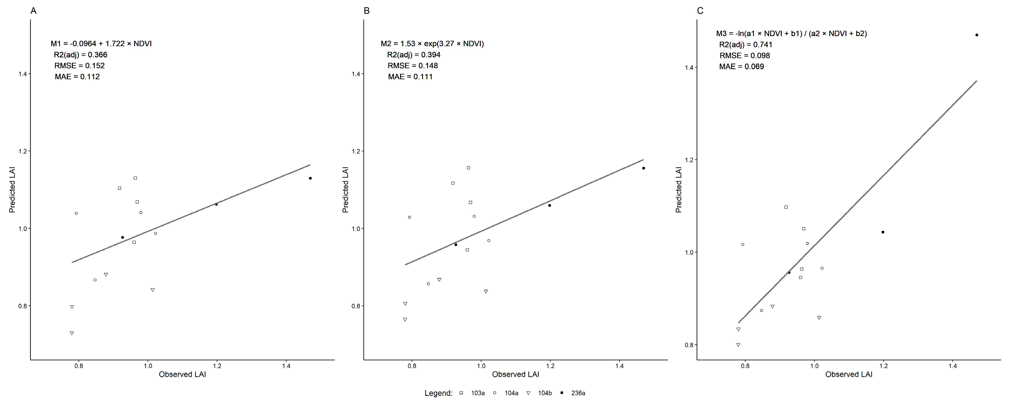 Forests 16 00472 g008