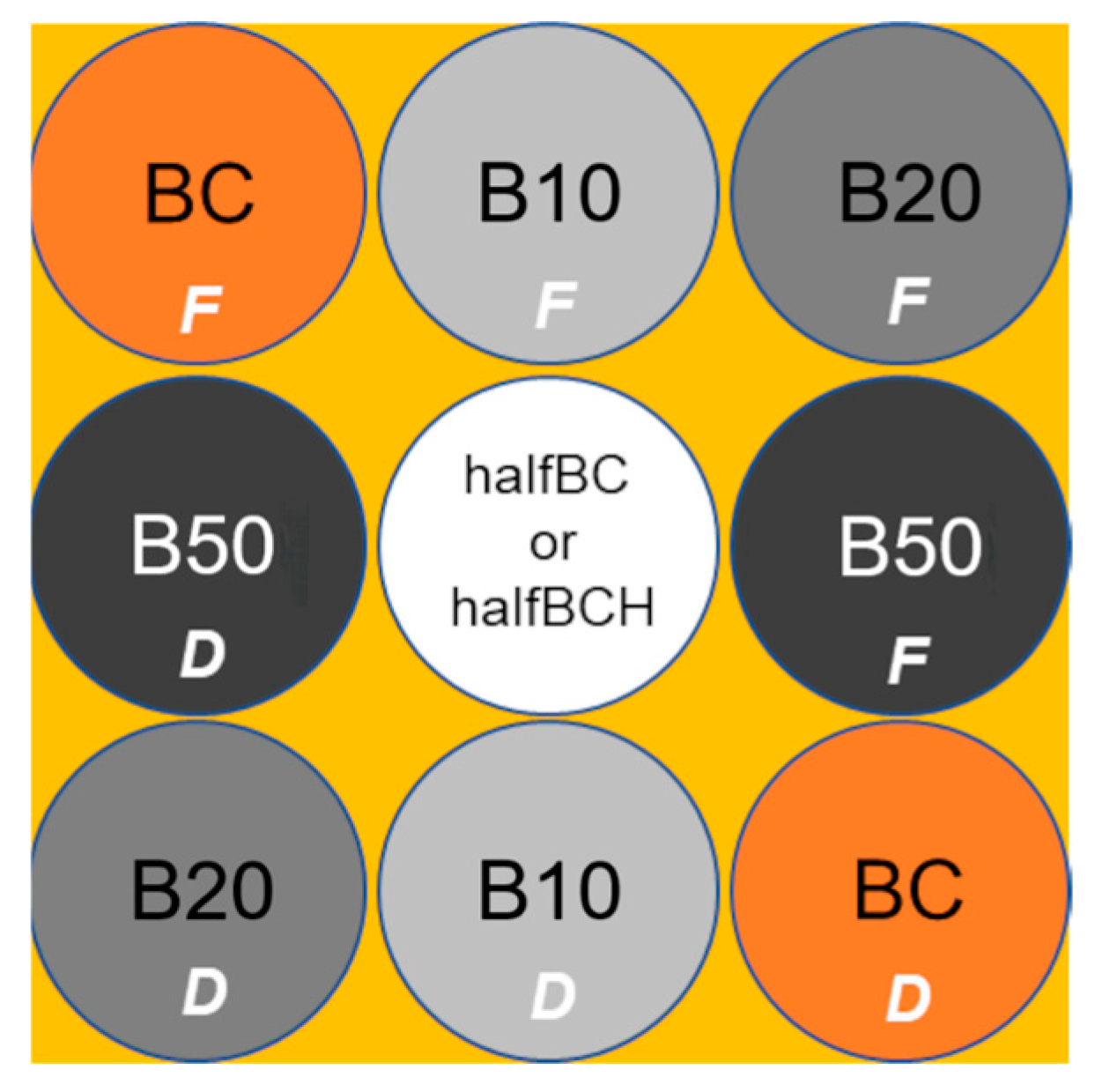 Forests 16 00474 g001
