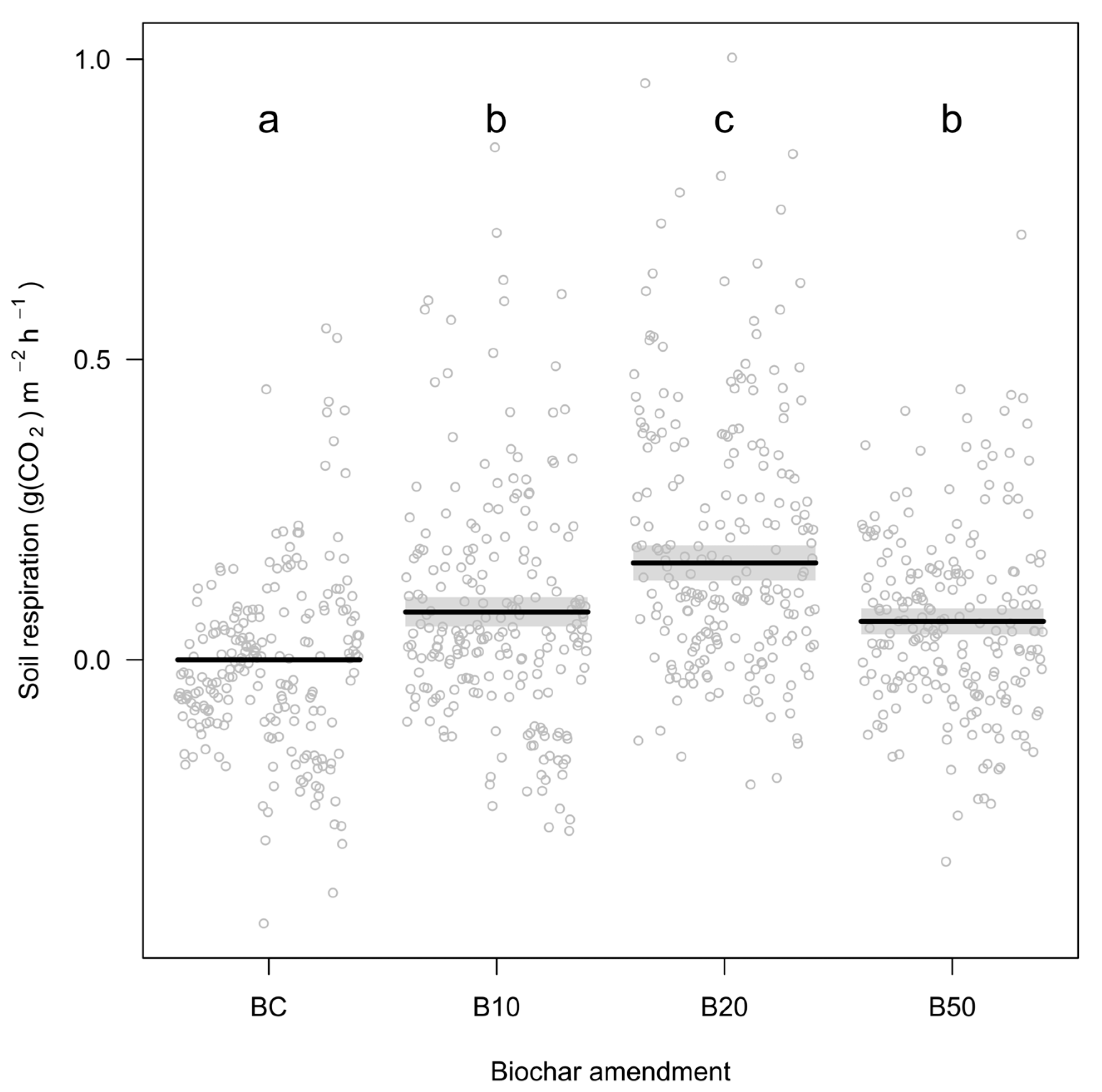 Forests 16 00474 g003