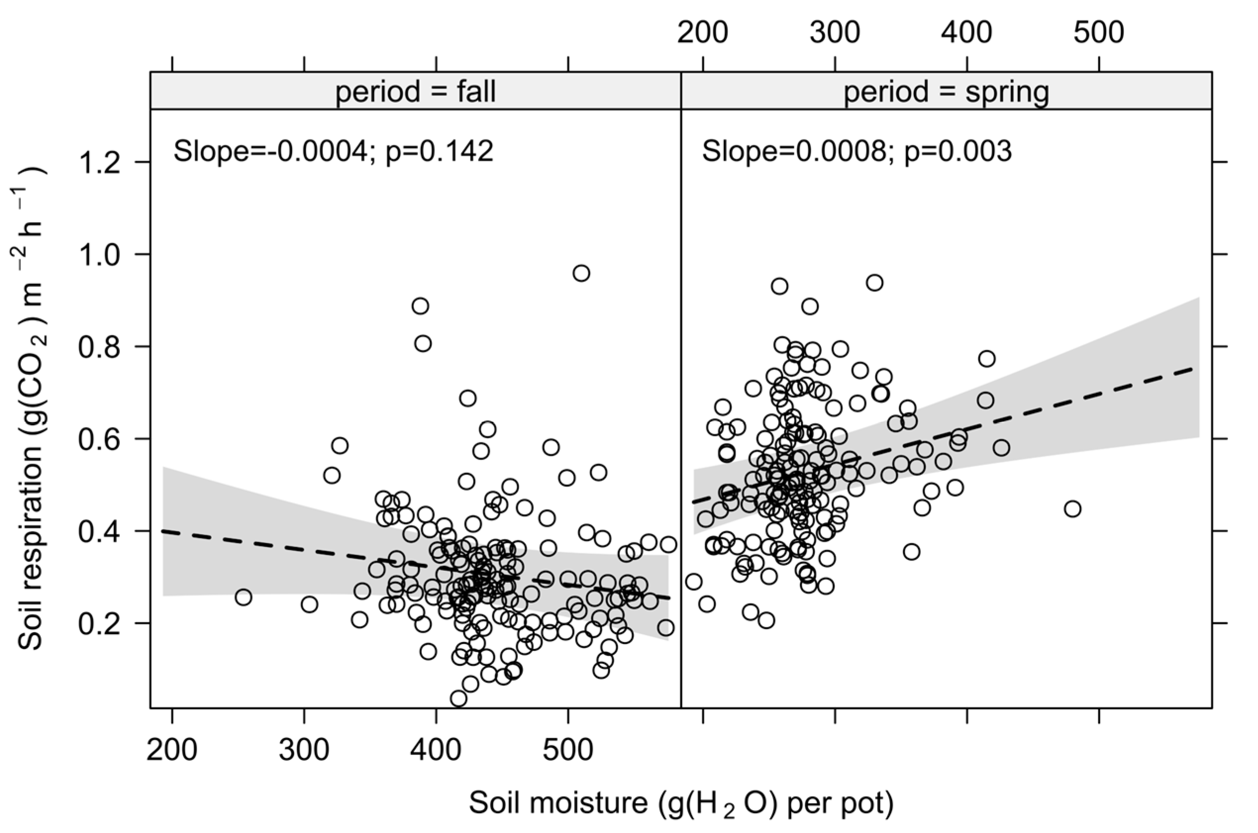 Forests 16 00474 g005