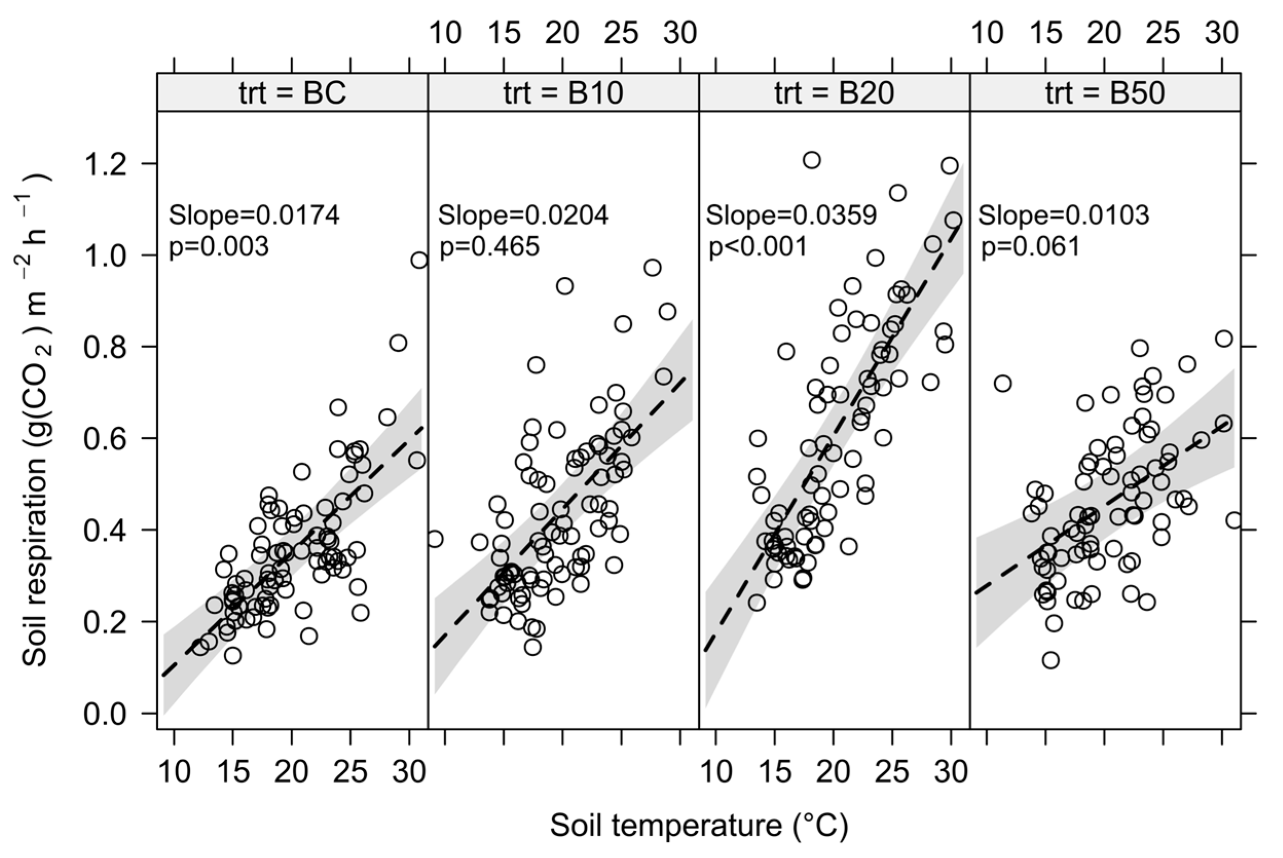 Forests 16 00474 g006