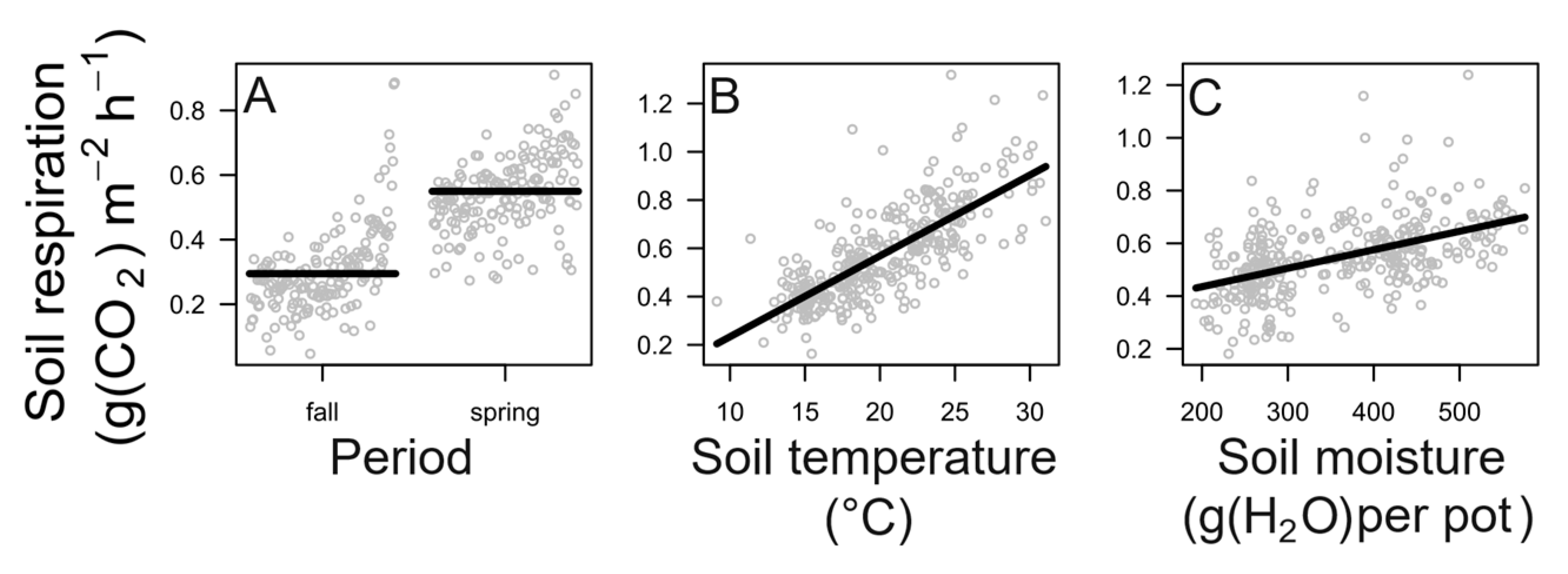 Forests 16 00474 g0a1