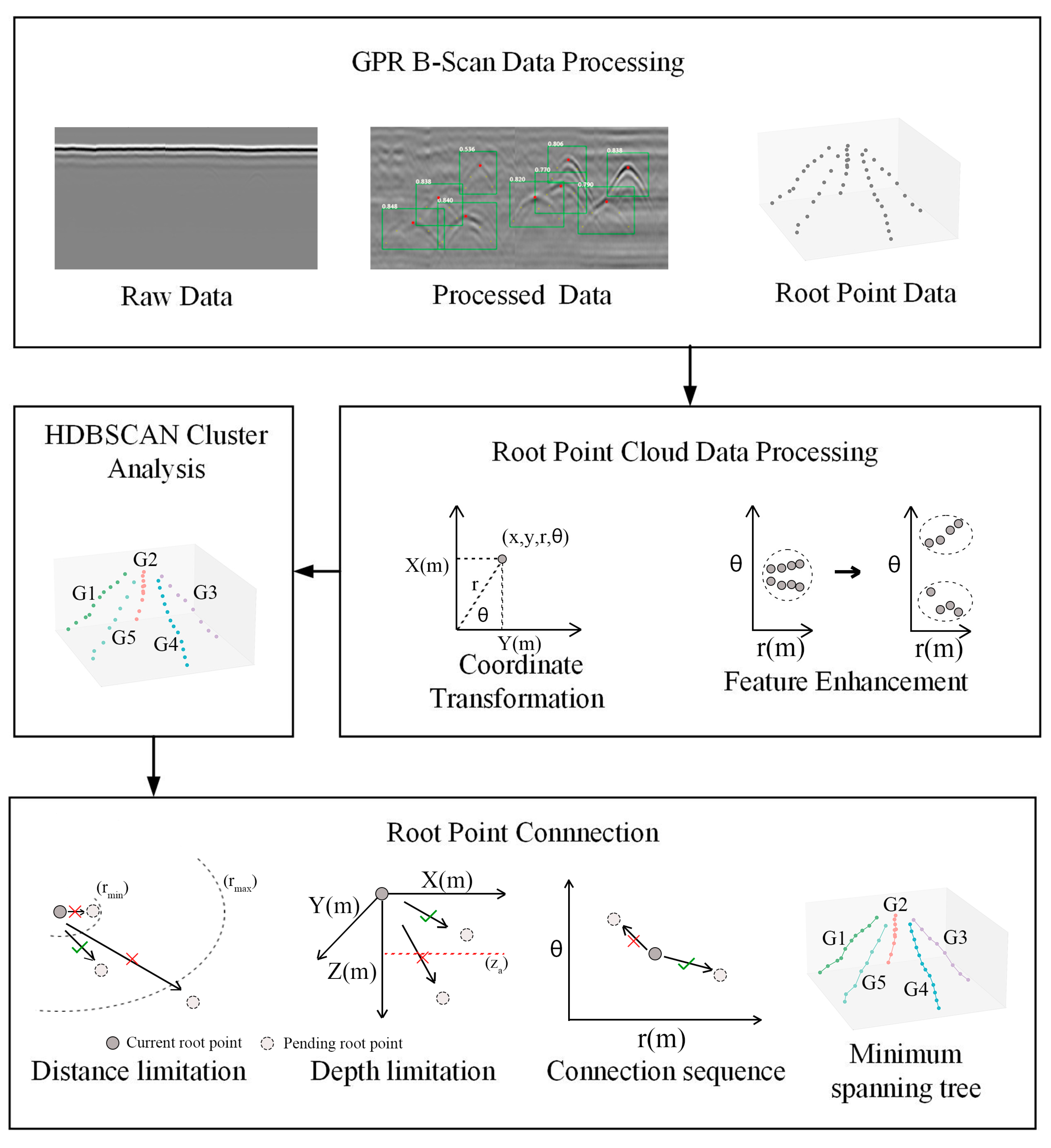 Forests 16 00475 g003