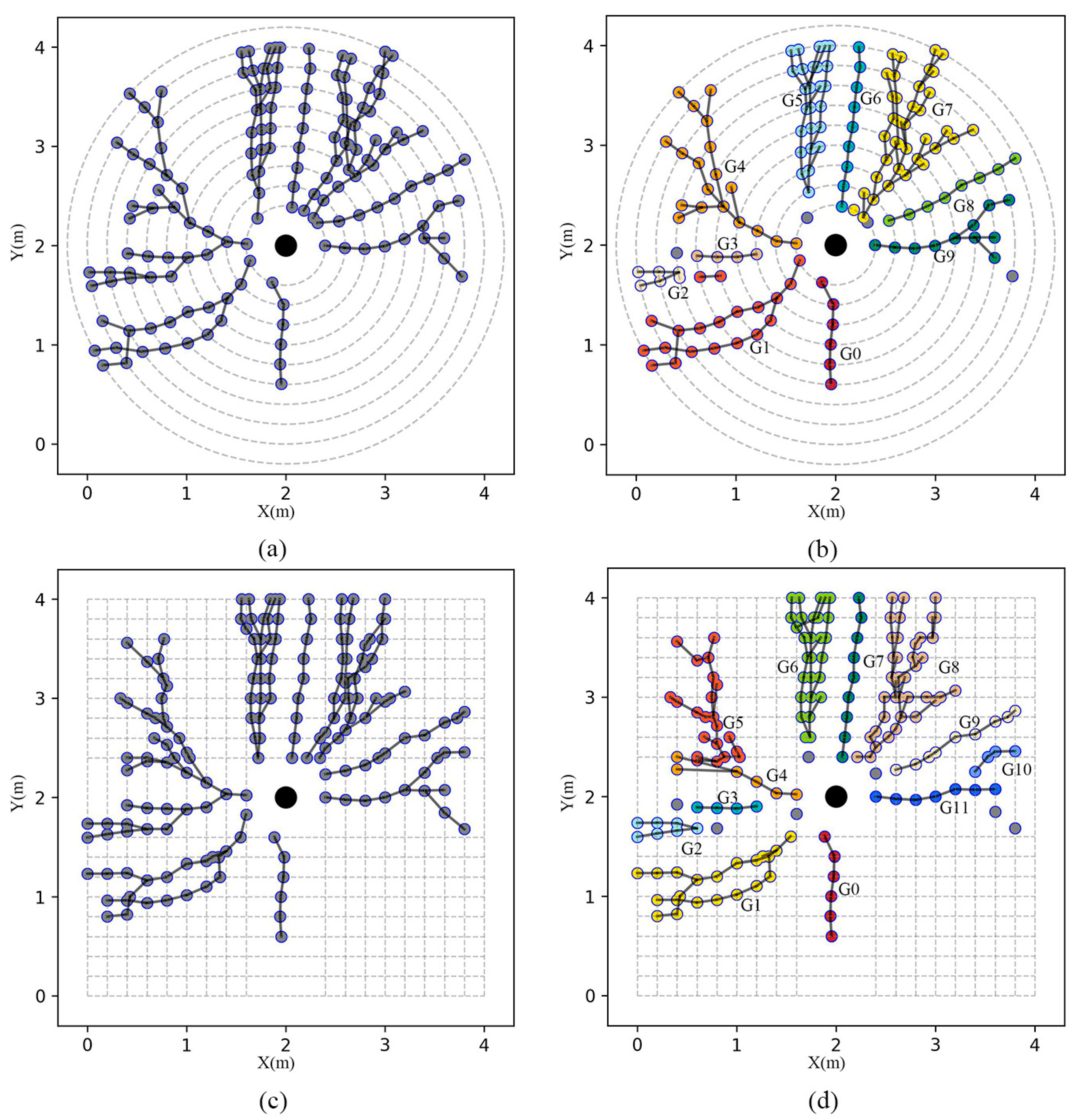 Forests 16 00475 g006