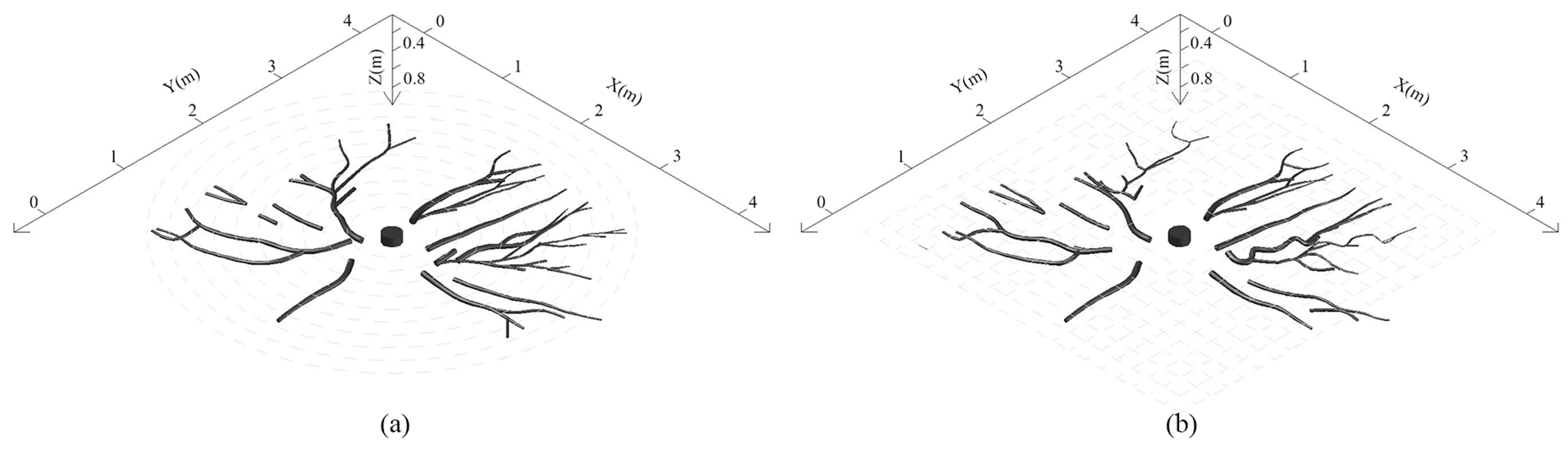 Forests 16 00475 g007