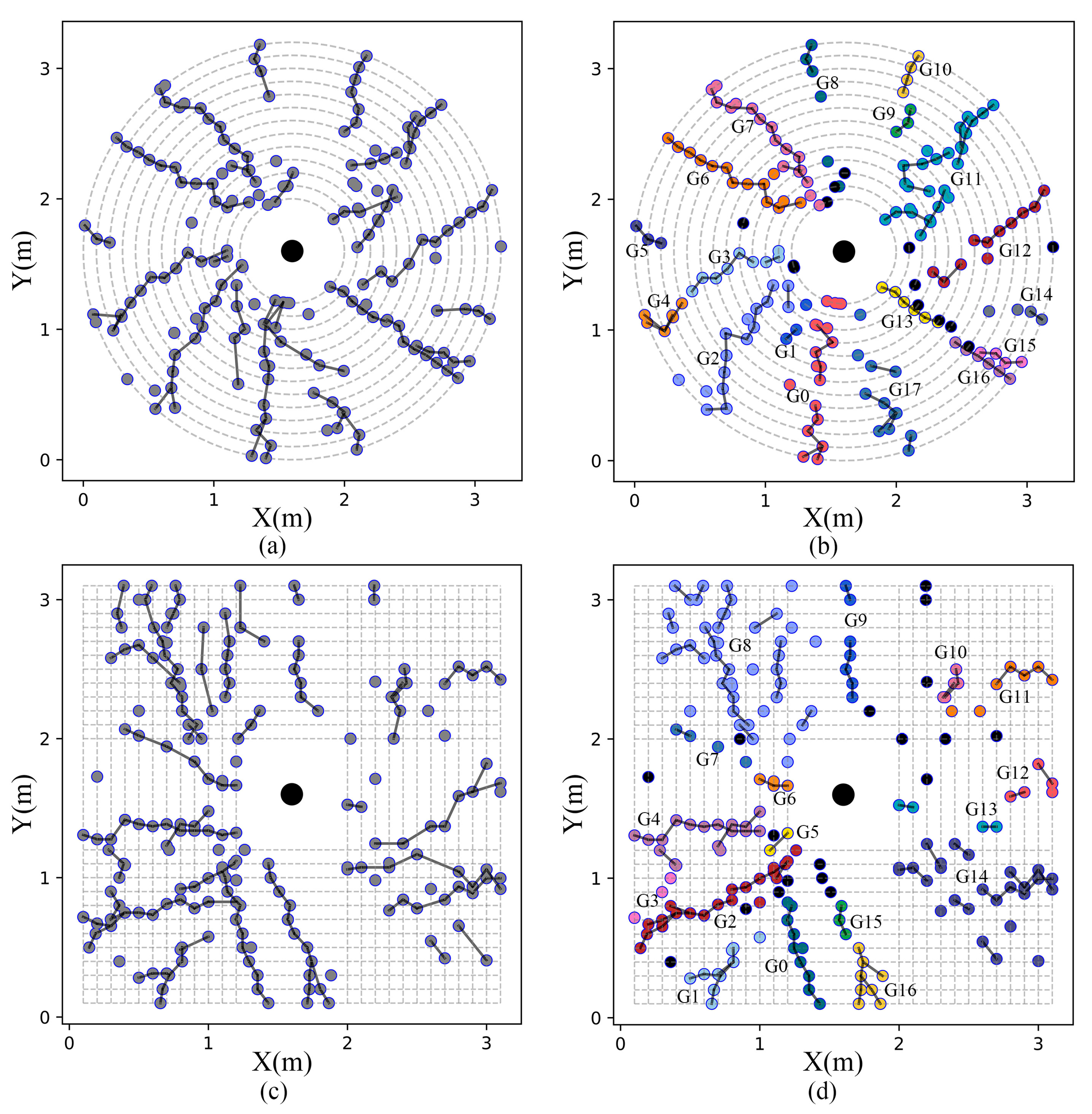Forests 16 00475 g009
