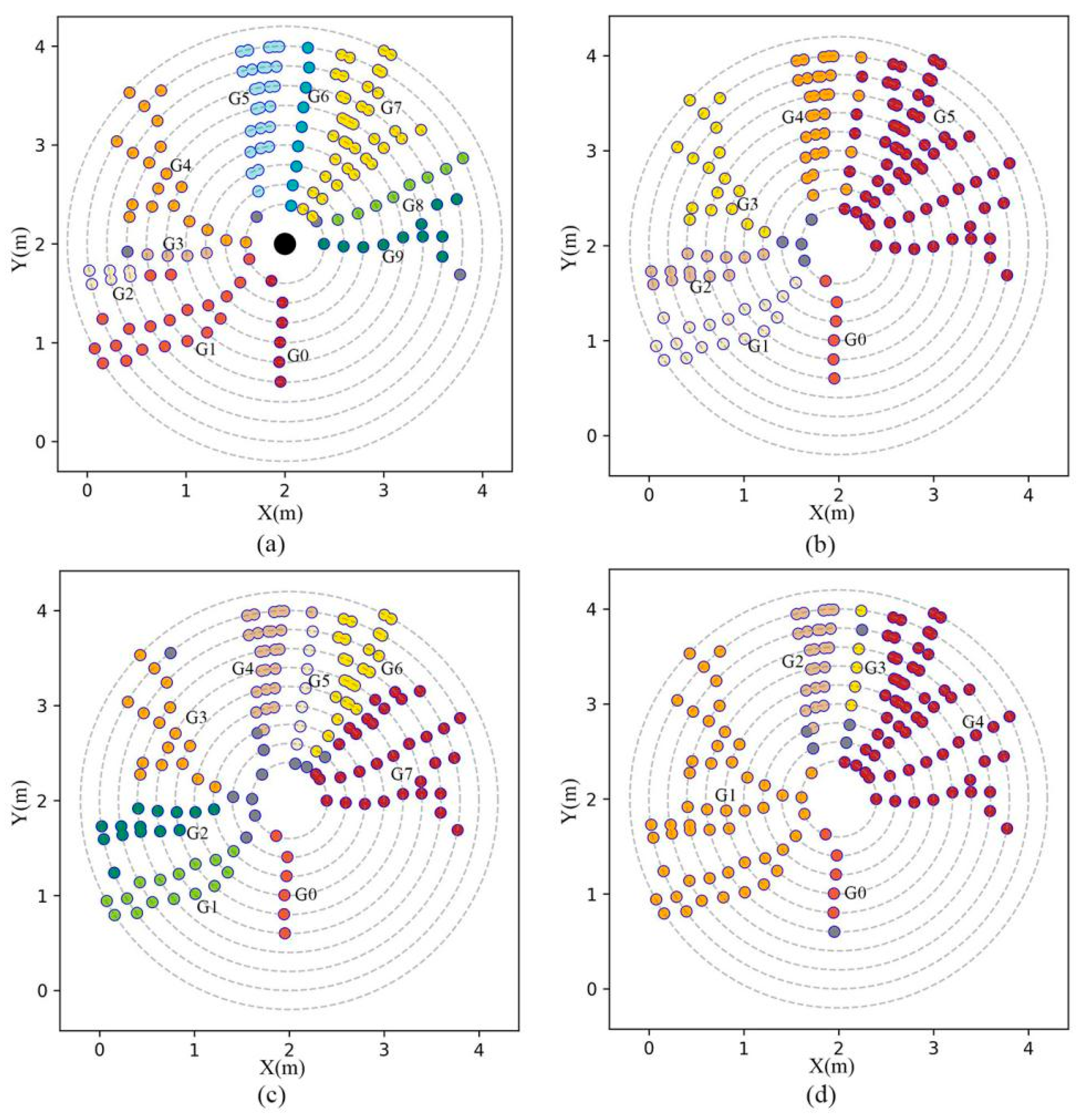 Forests 16 00475 g012