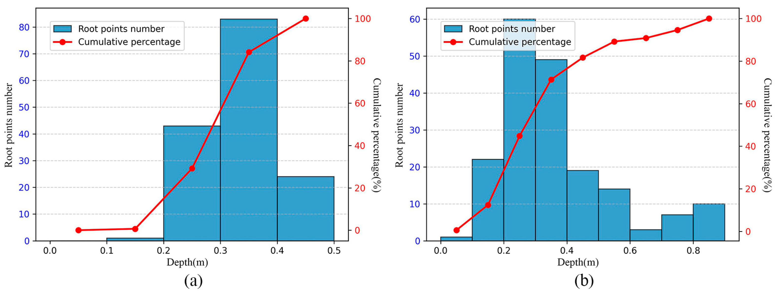 Forests 16 00475 g013