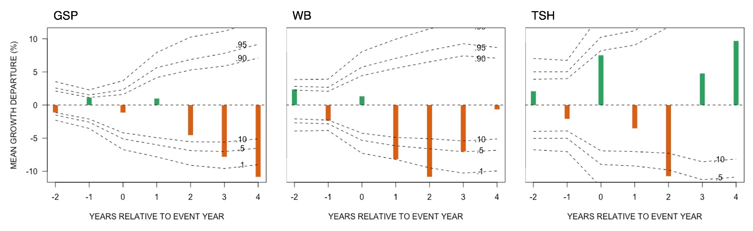 Forests 16 00476 g004