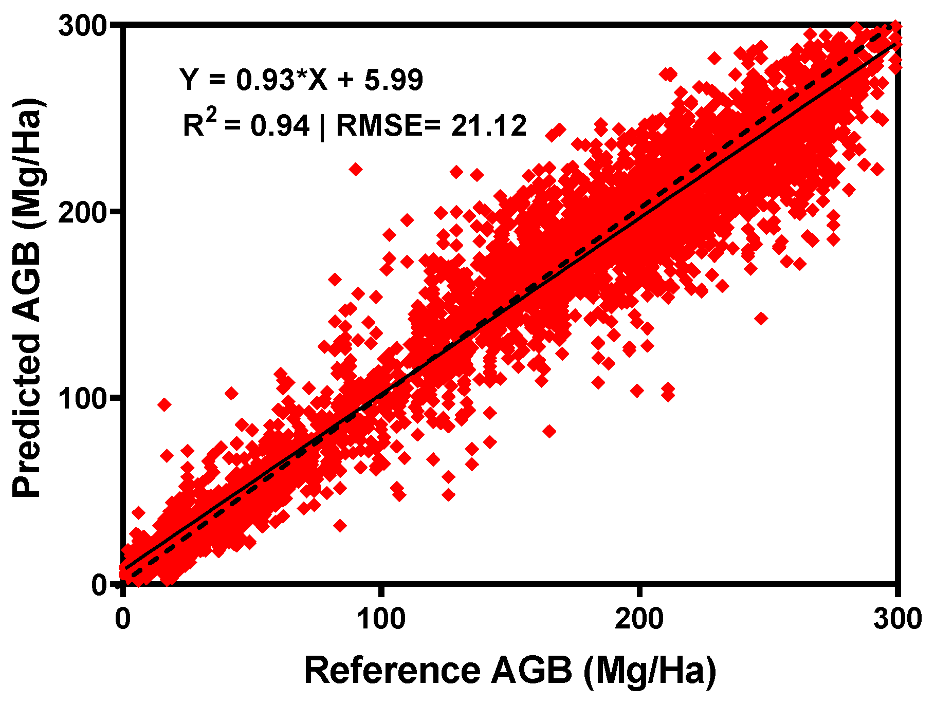 Forests 16 00477 g005