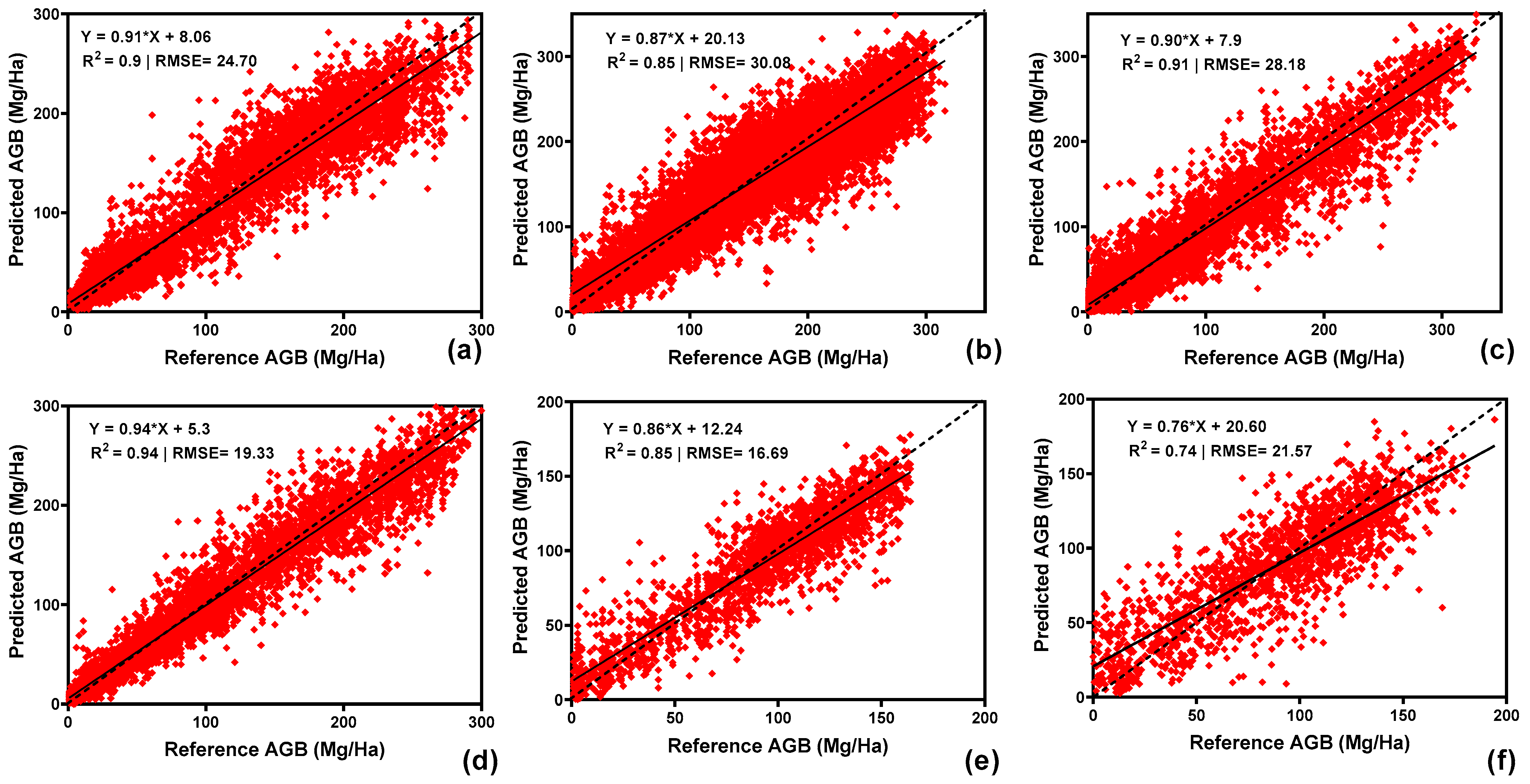 Forests 16 00477 g008