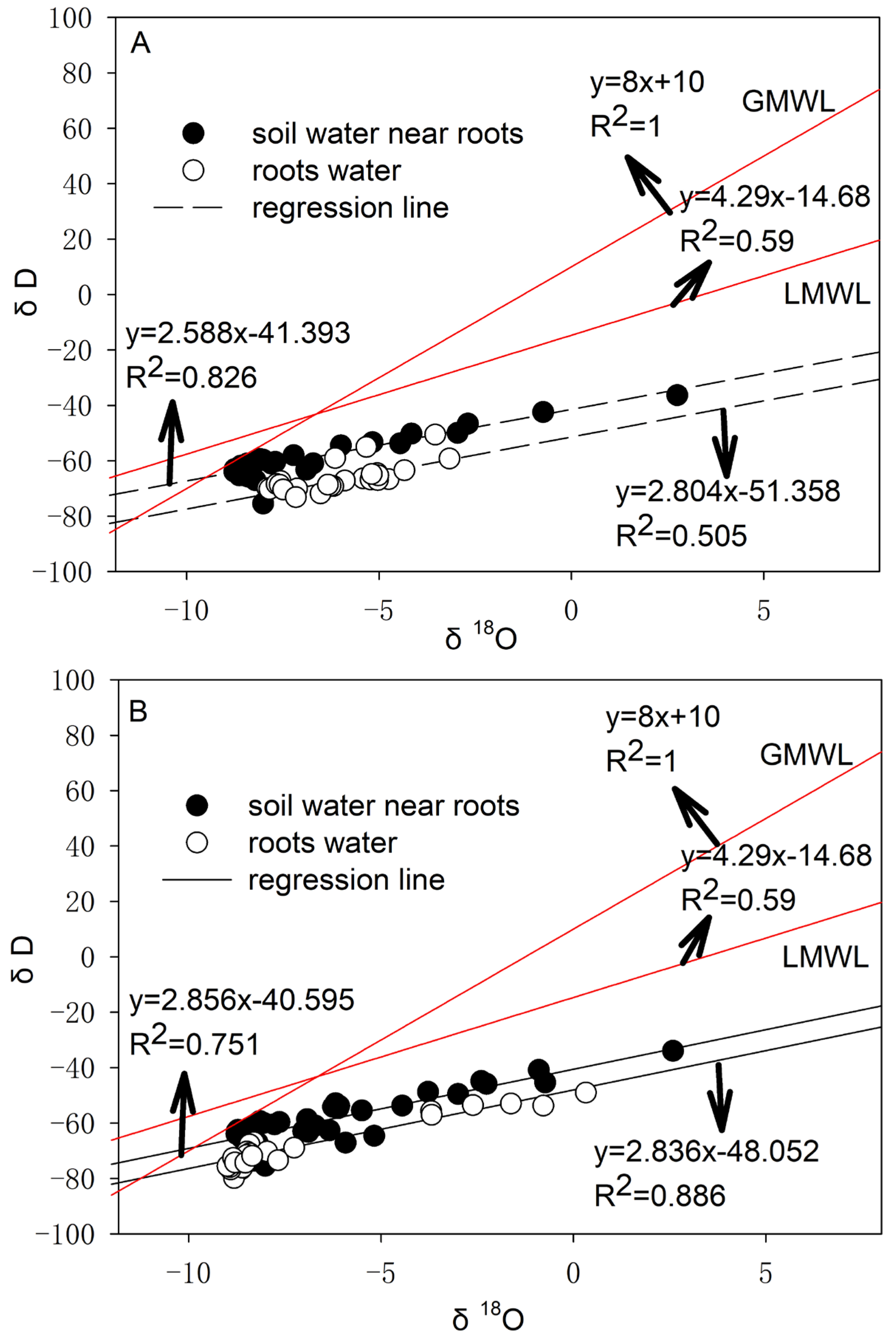 Forests 16 00482 g002 Forests 16 00482 g002