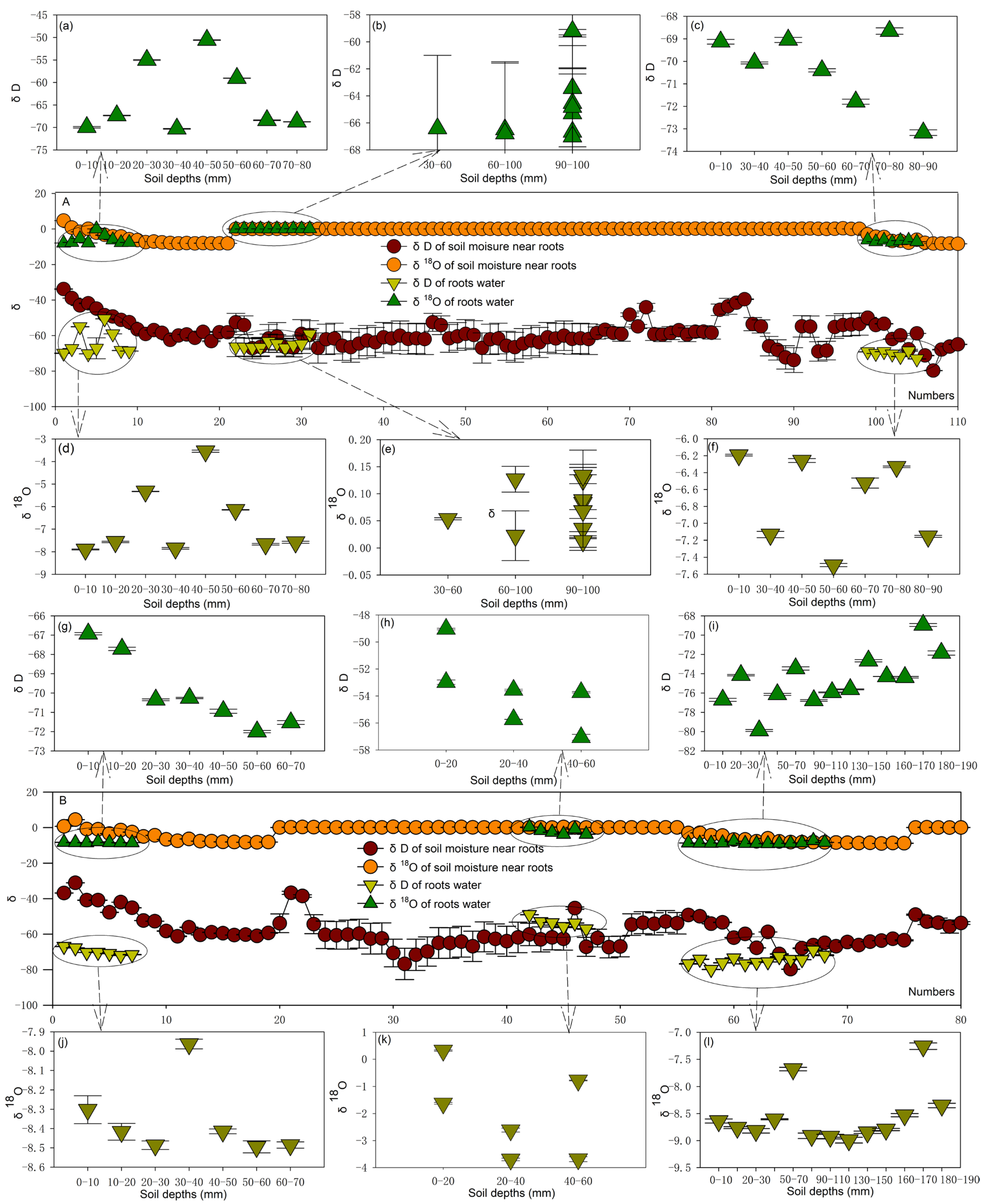 Forests 16 00482 g003 Forests 16 00482 g003