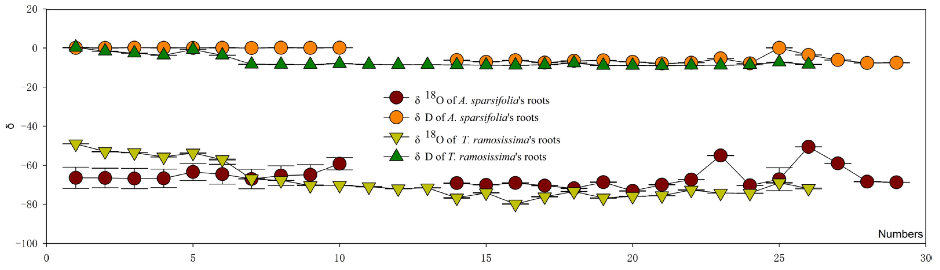Forests 16 00482 g004 Forests 16 00482 g004