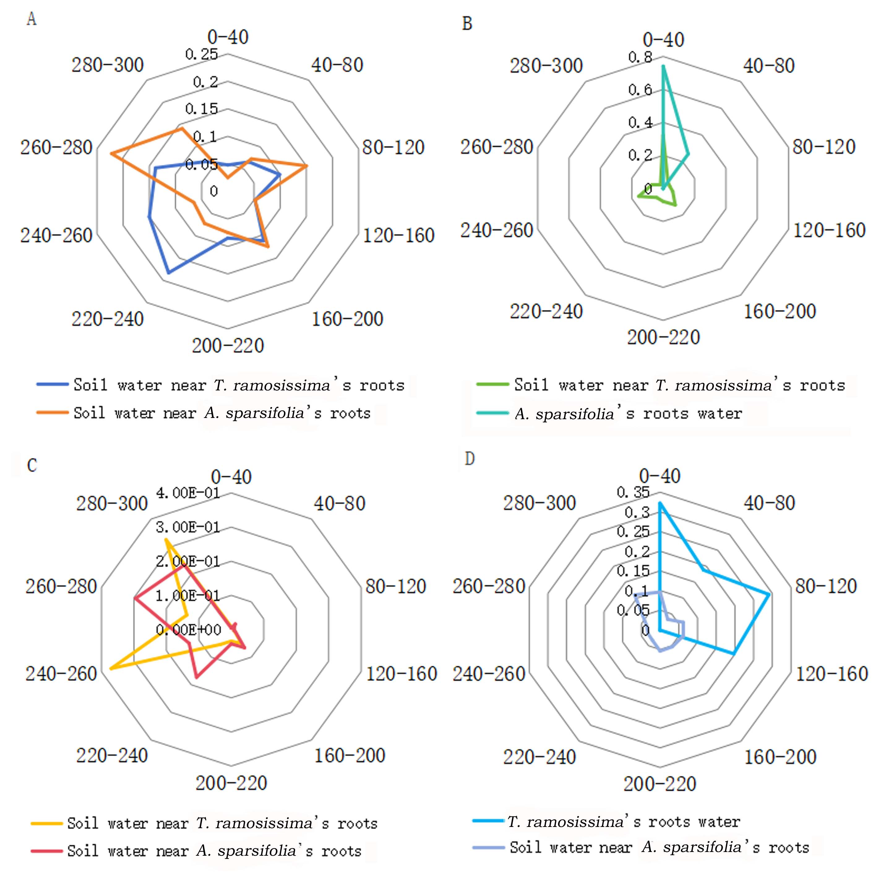 Forests 16 00482 g005 Forests 16 00482 g005