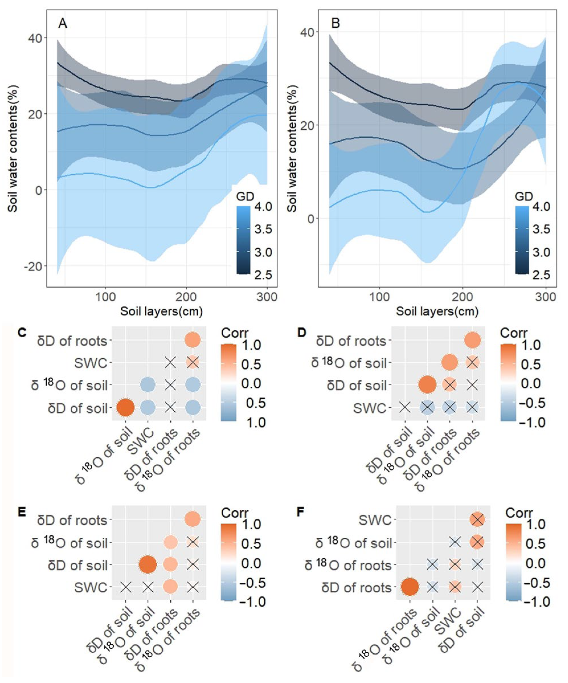 Forests 16 00482 g006 Forests 16 00482 g006