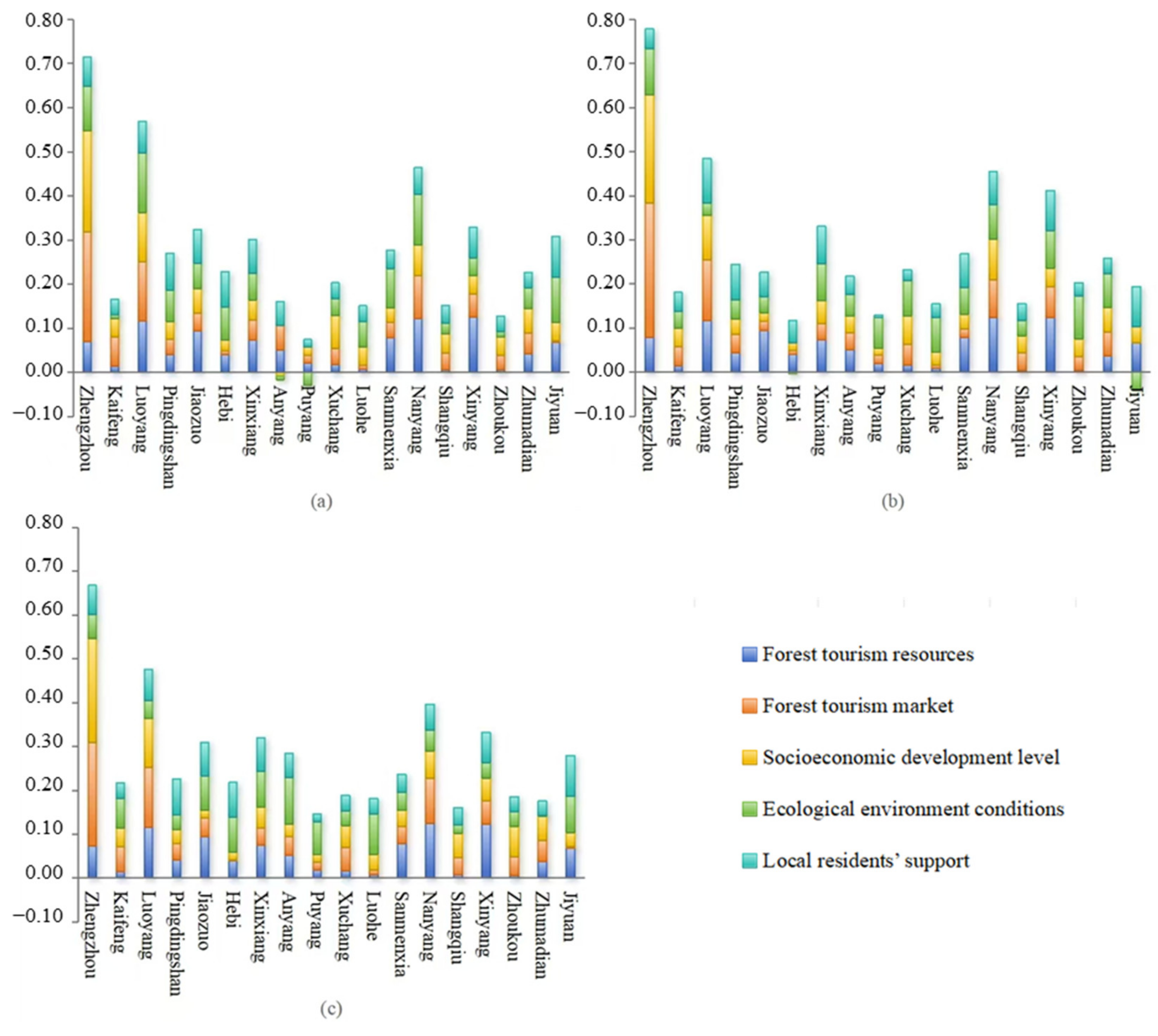 Forests 16 00483 g003