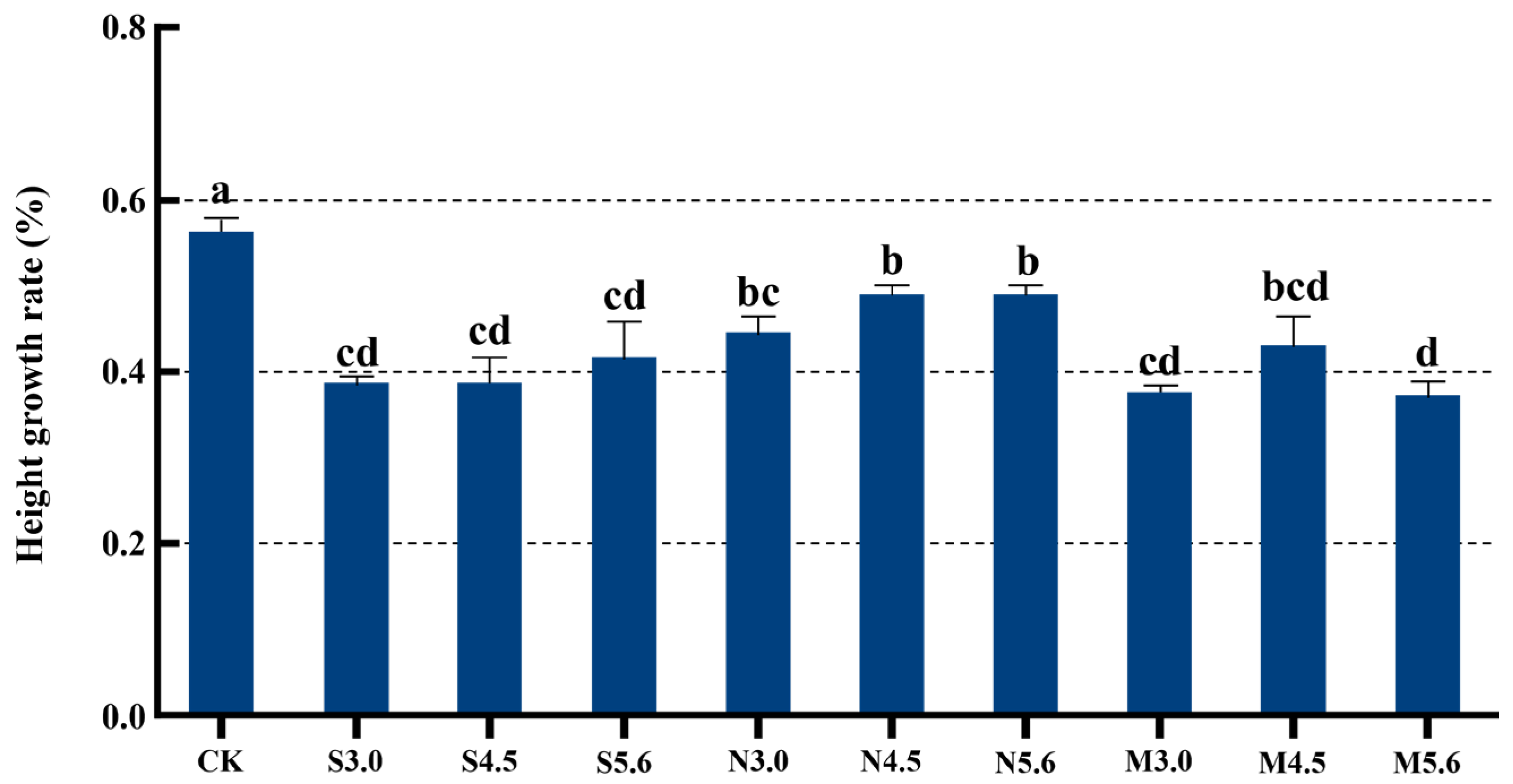 Forests 16 00485 g001