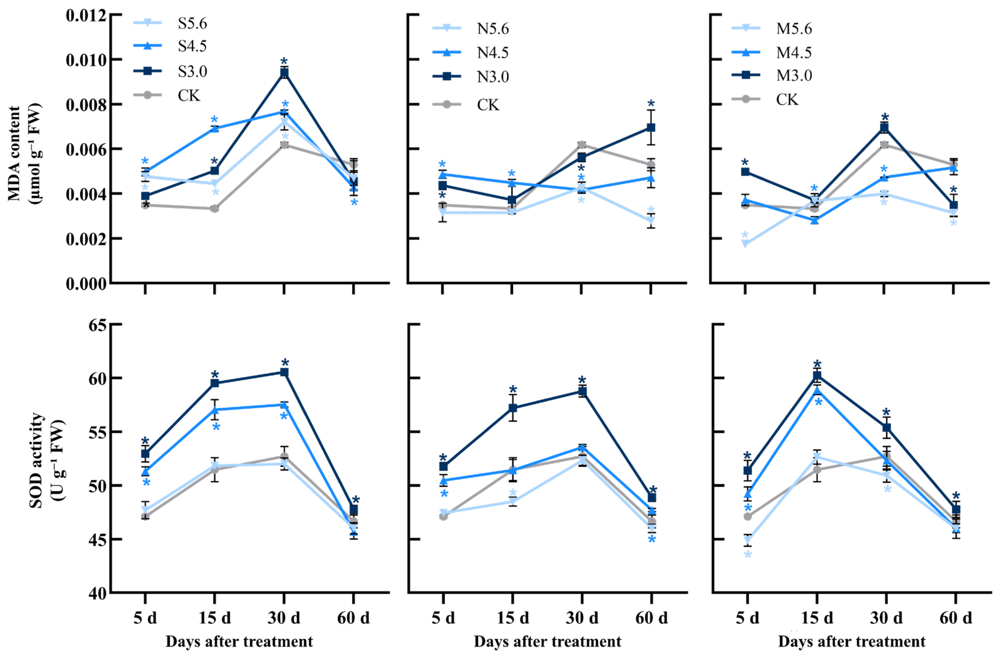 Forests 16 00485 g004