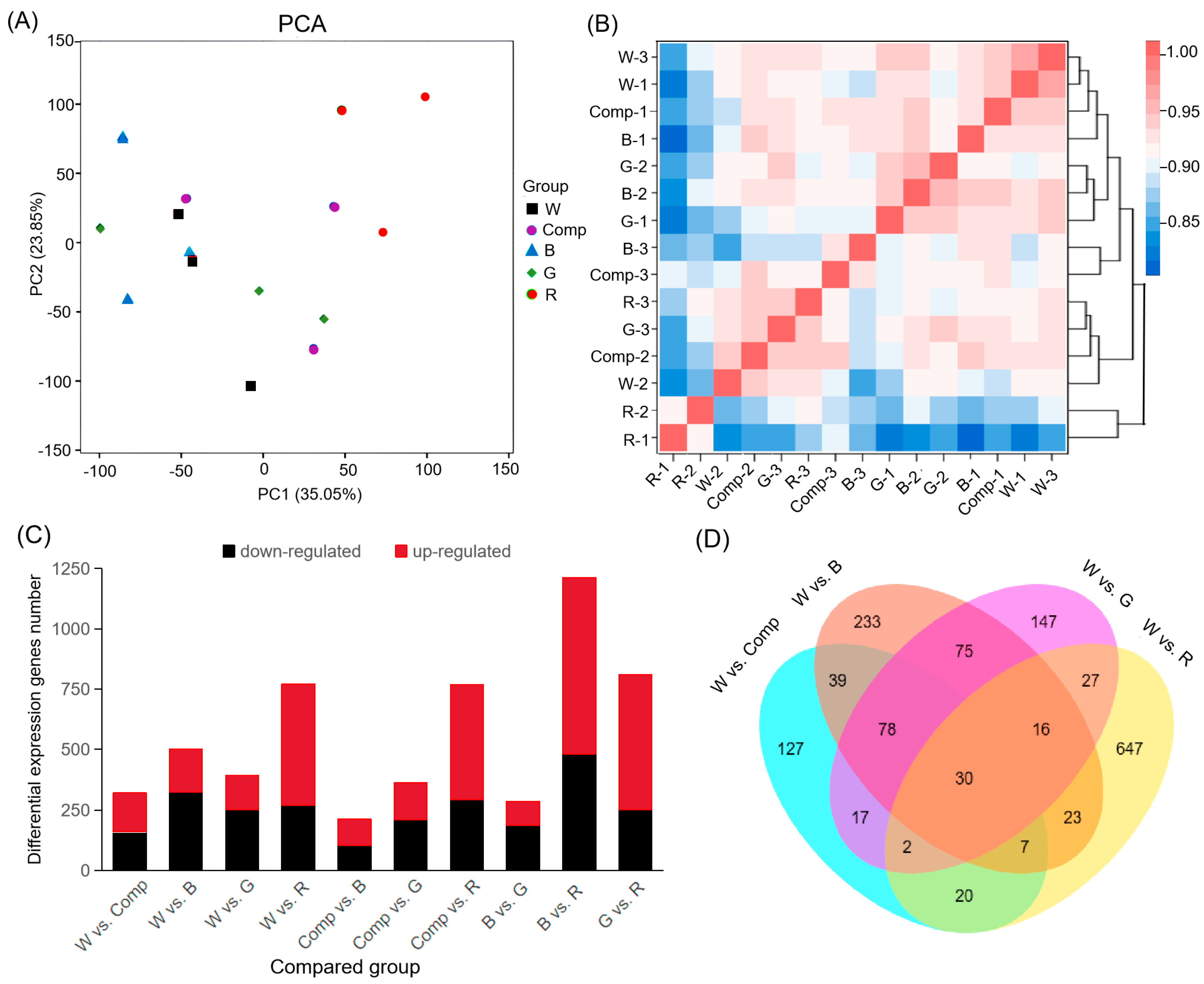 Forests 16 00486 g002a