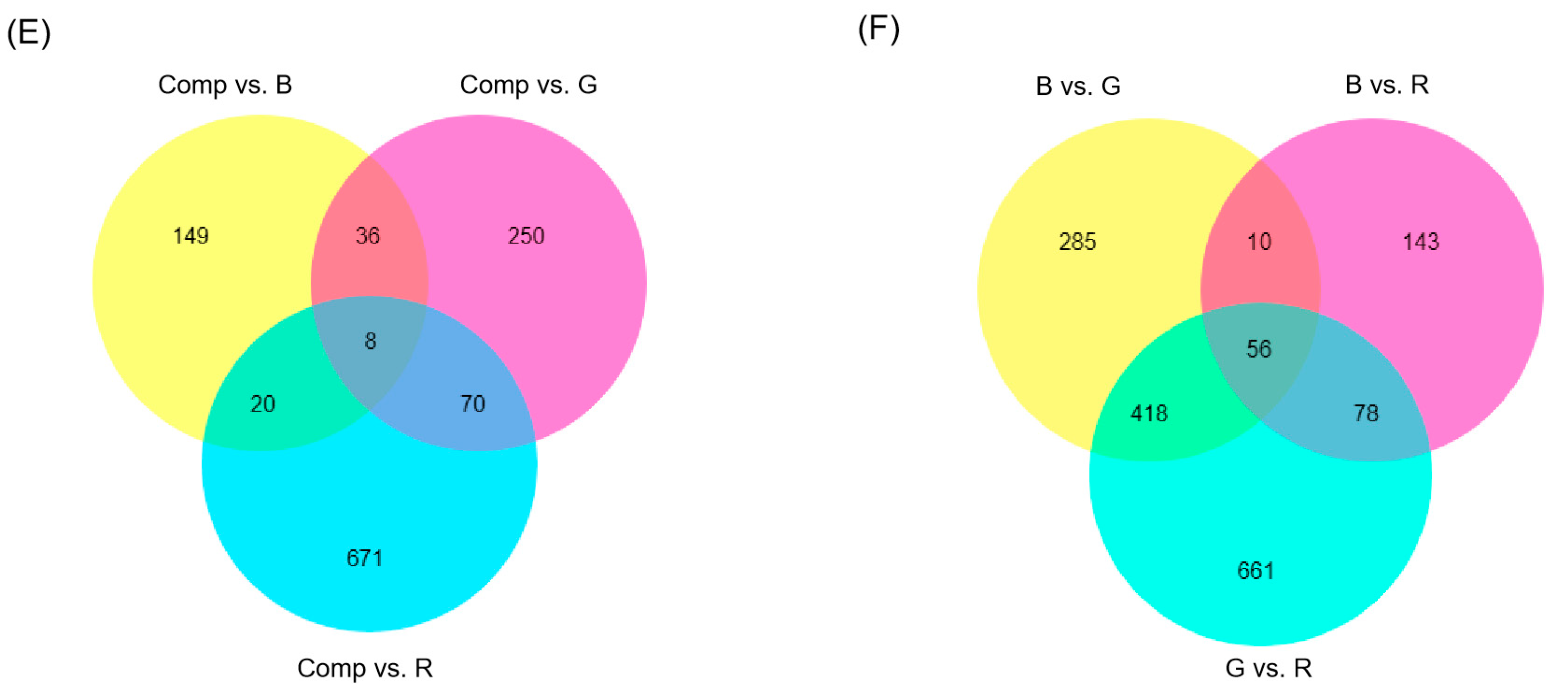 Forests 16 00486 g002b
