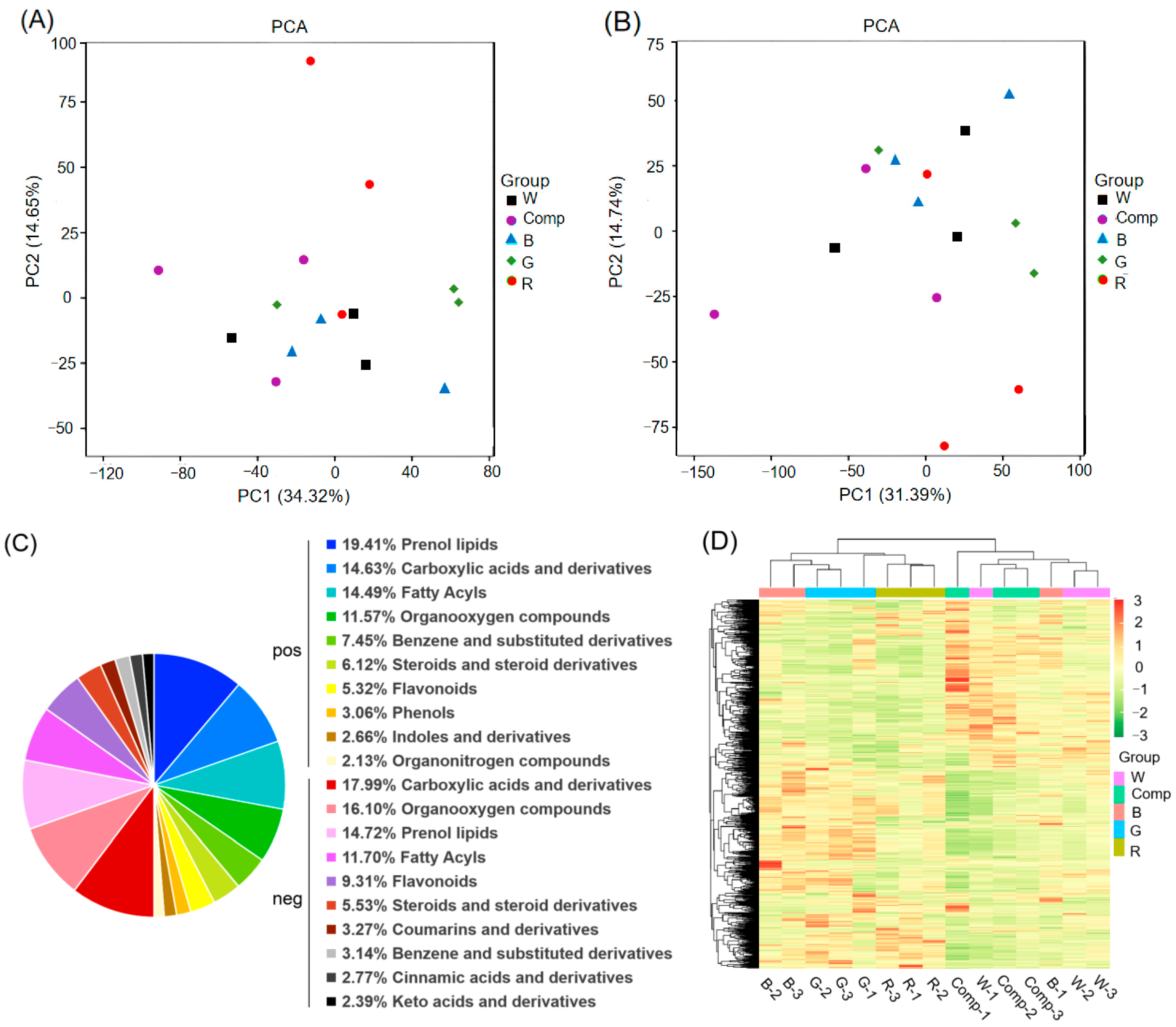 Forests 16 00486 g005a