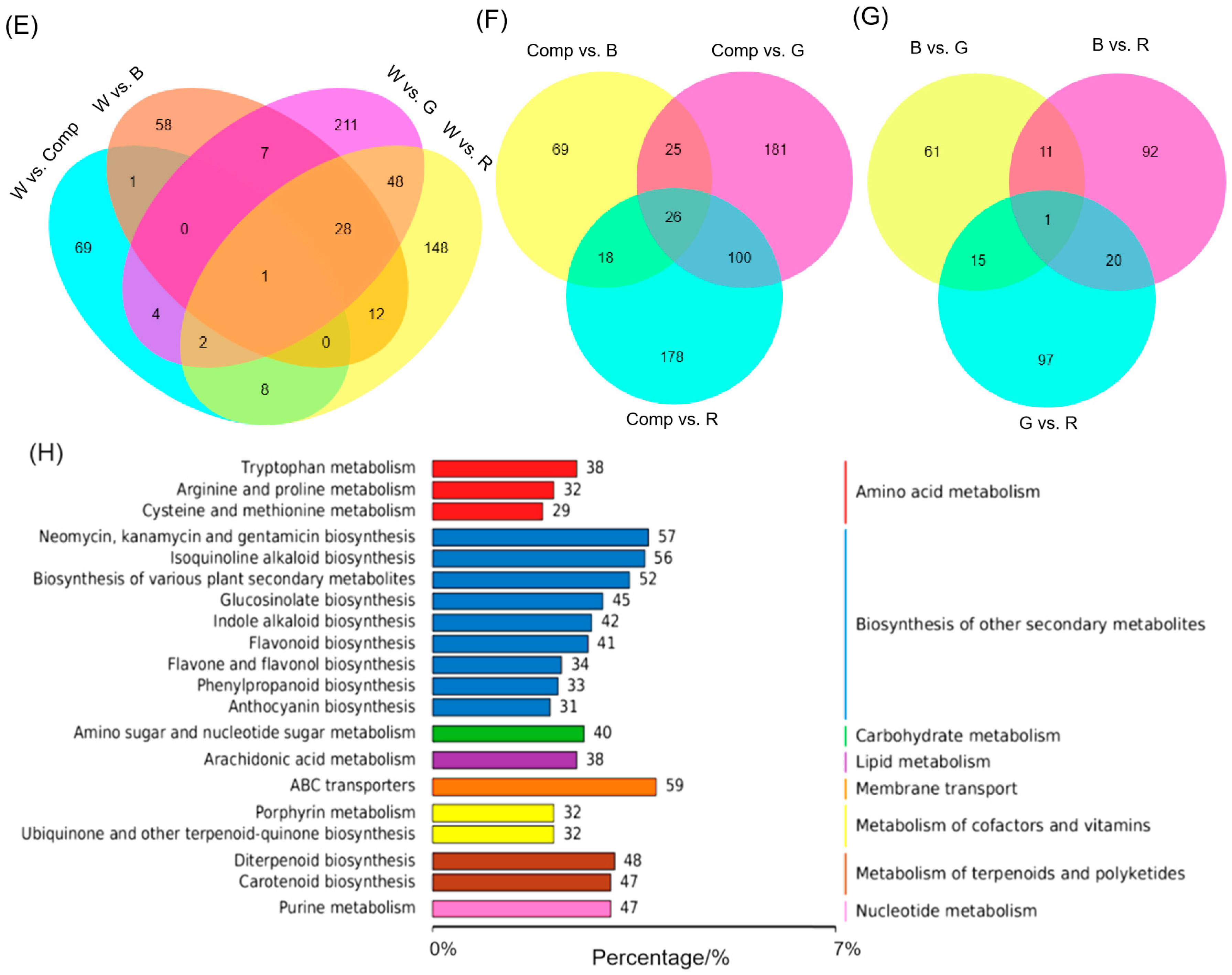Forests 16 00486 g005b