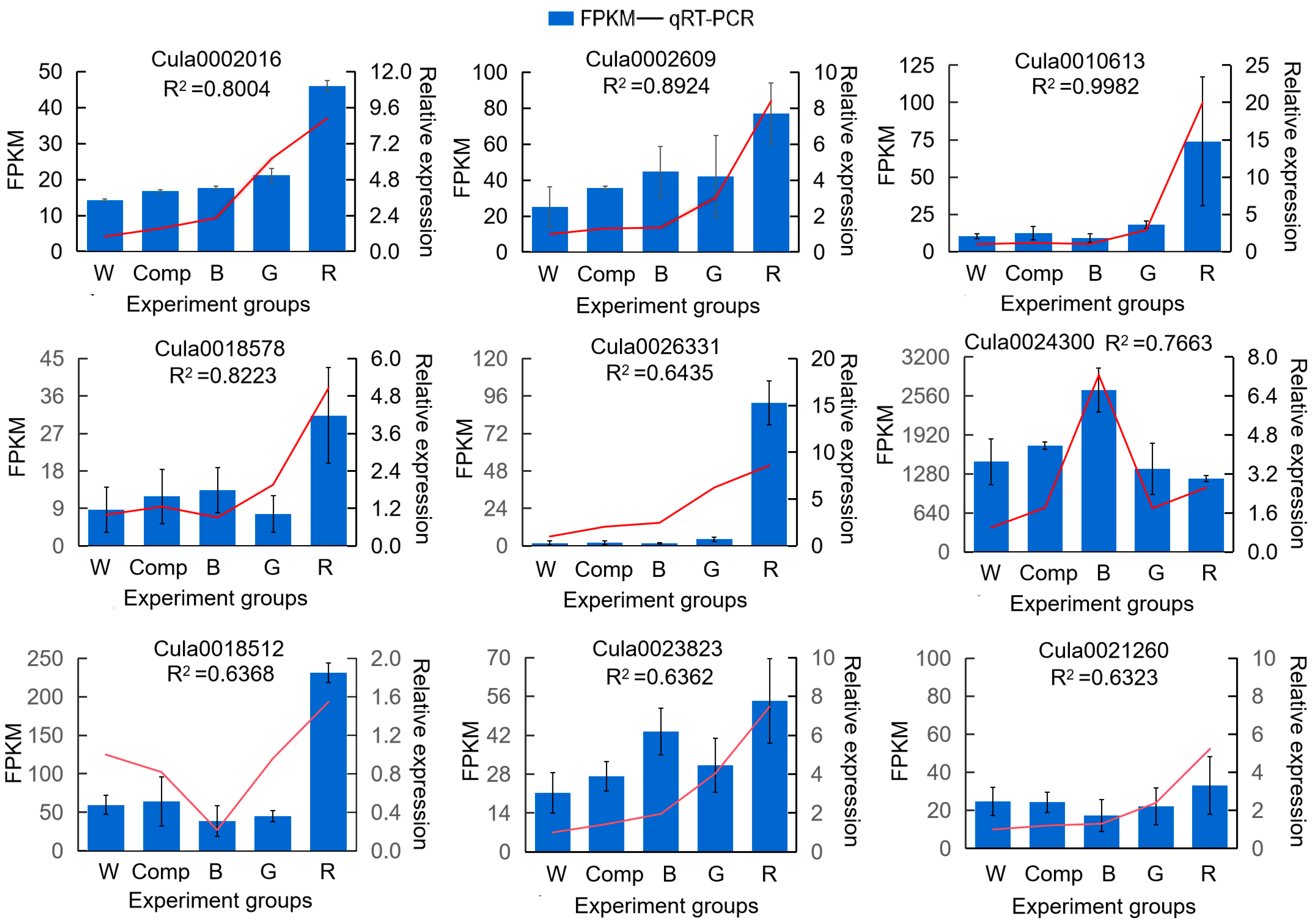 Forests 16 00486 g008