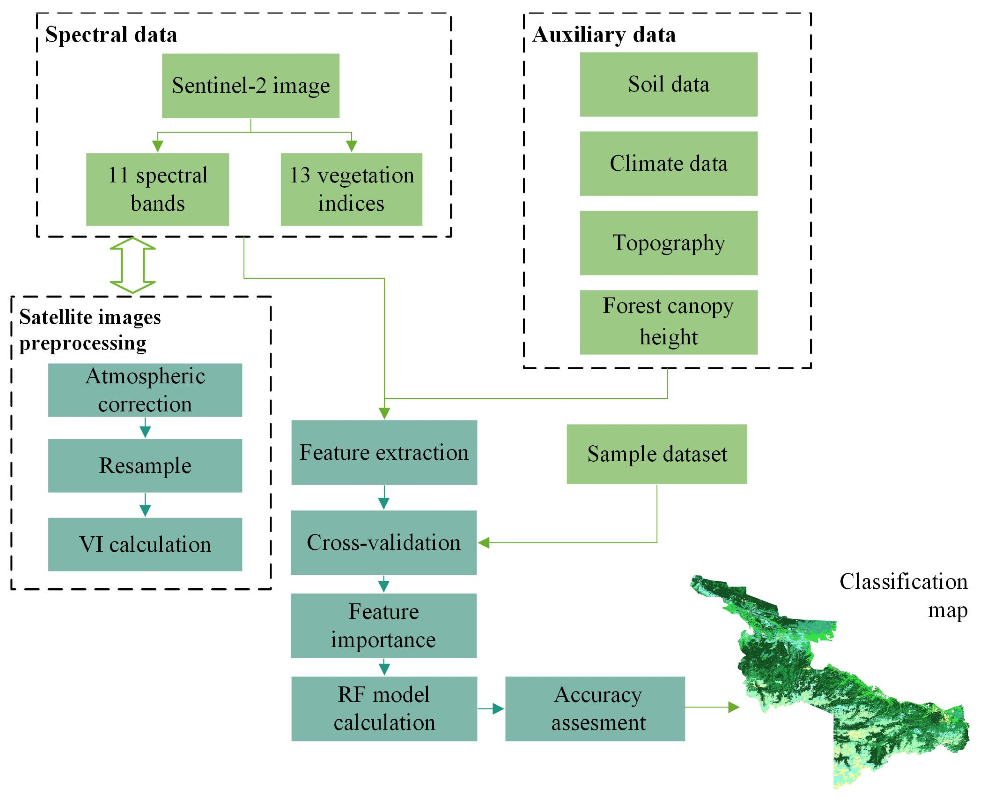 Forests 16 00487 g002